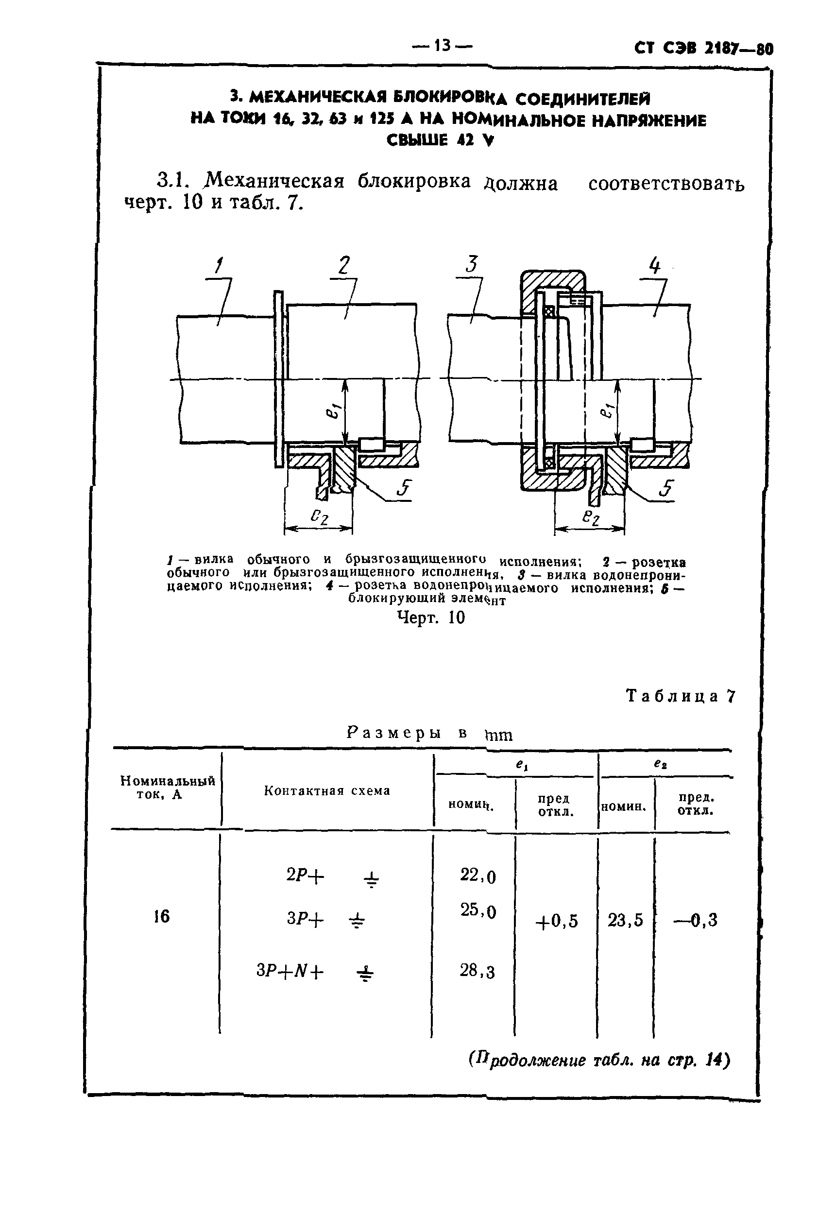 СТ СЭВ 2187-80