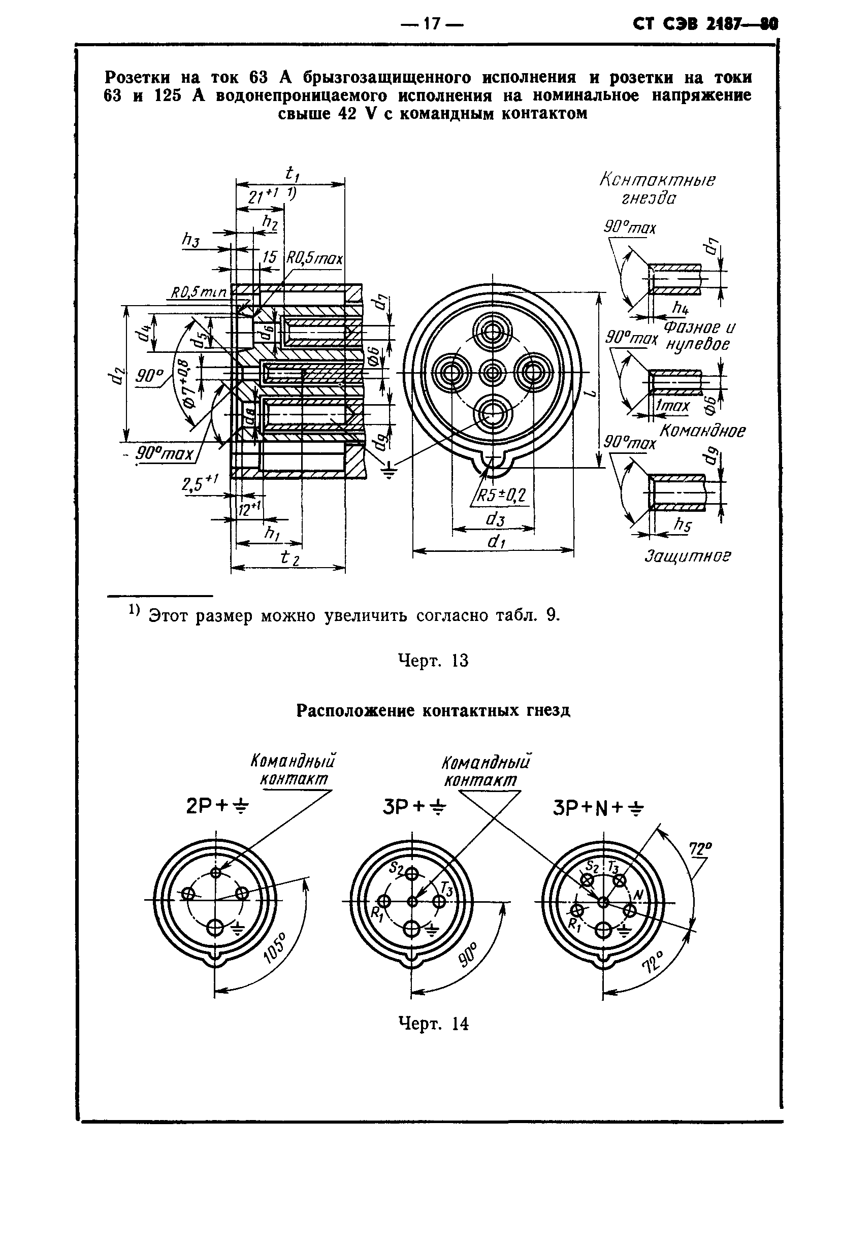 СТ СЭВ 2187-80