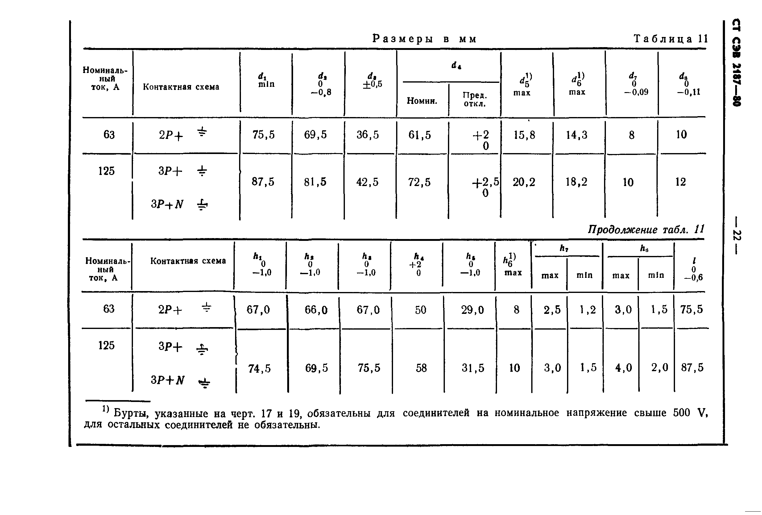 СТ СЭВ 2187-80