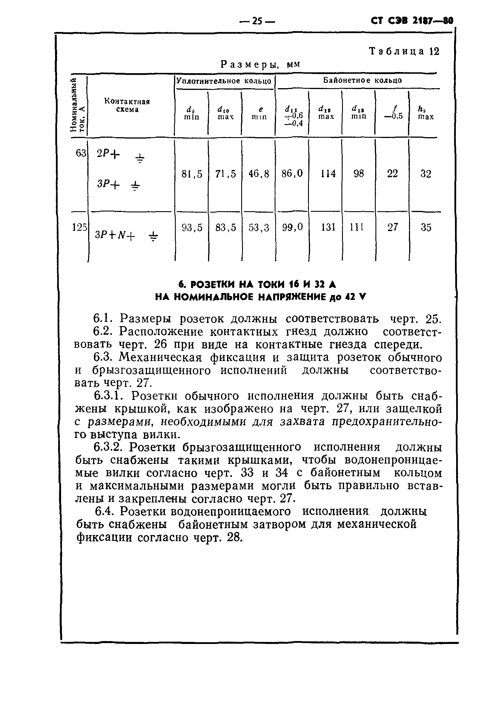 СТ СЭВ 2187-80