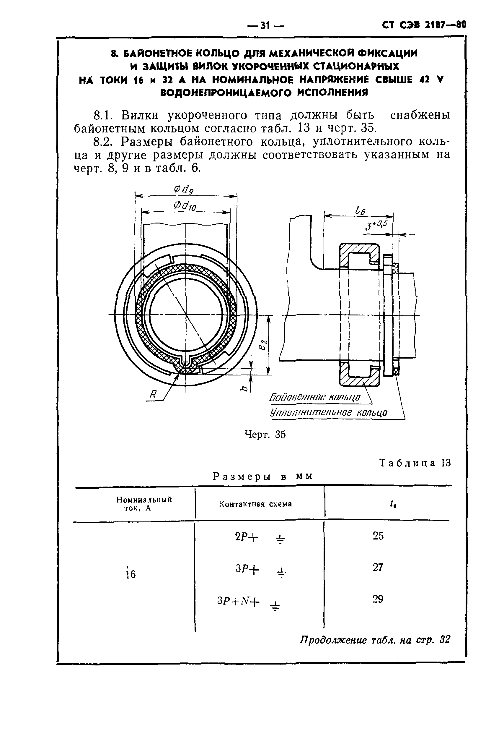 СТ СЭВ 2187-80