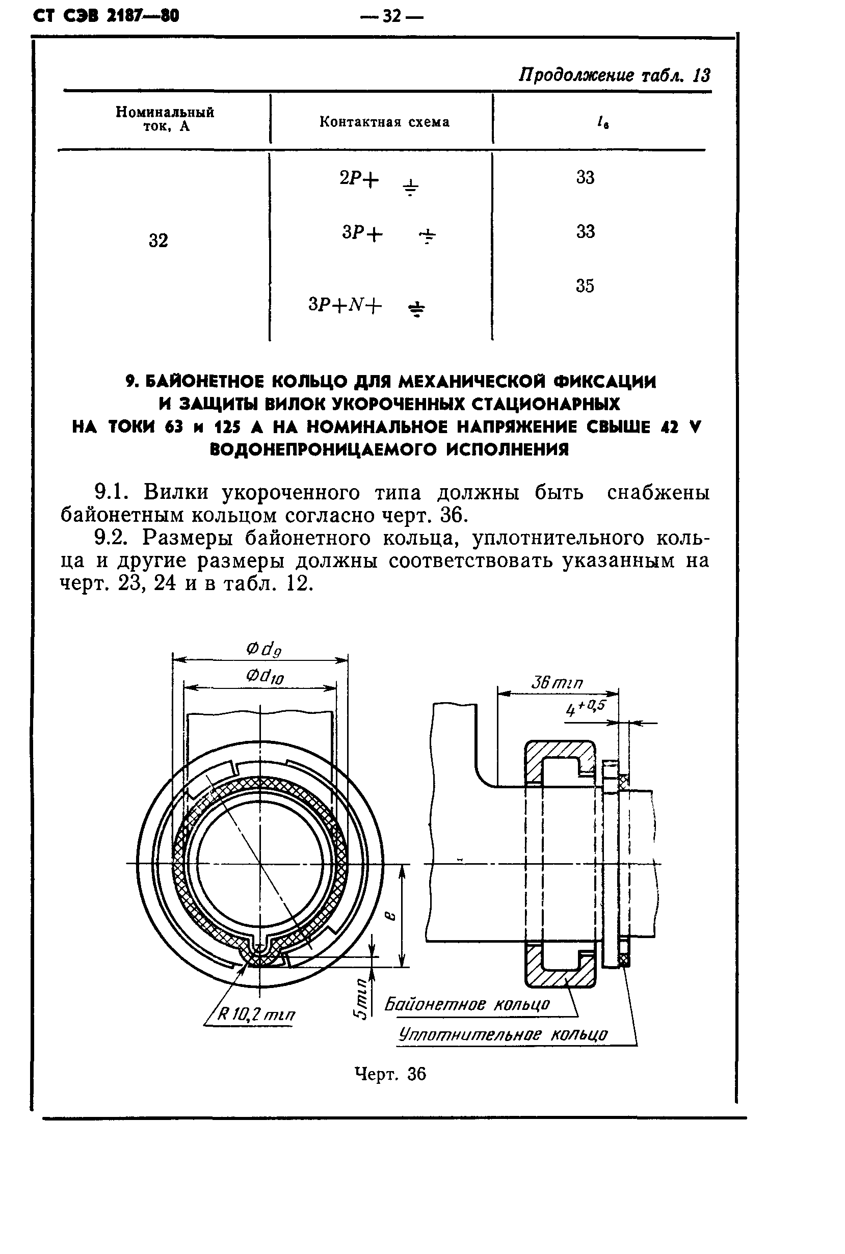 СТ СЭВ 2187-80