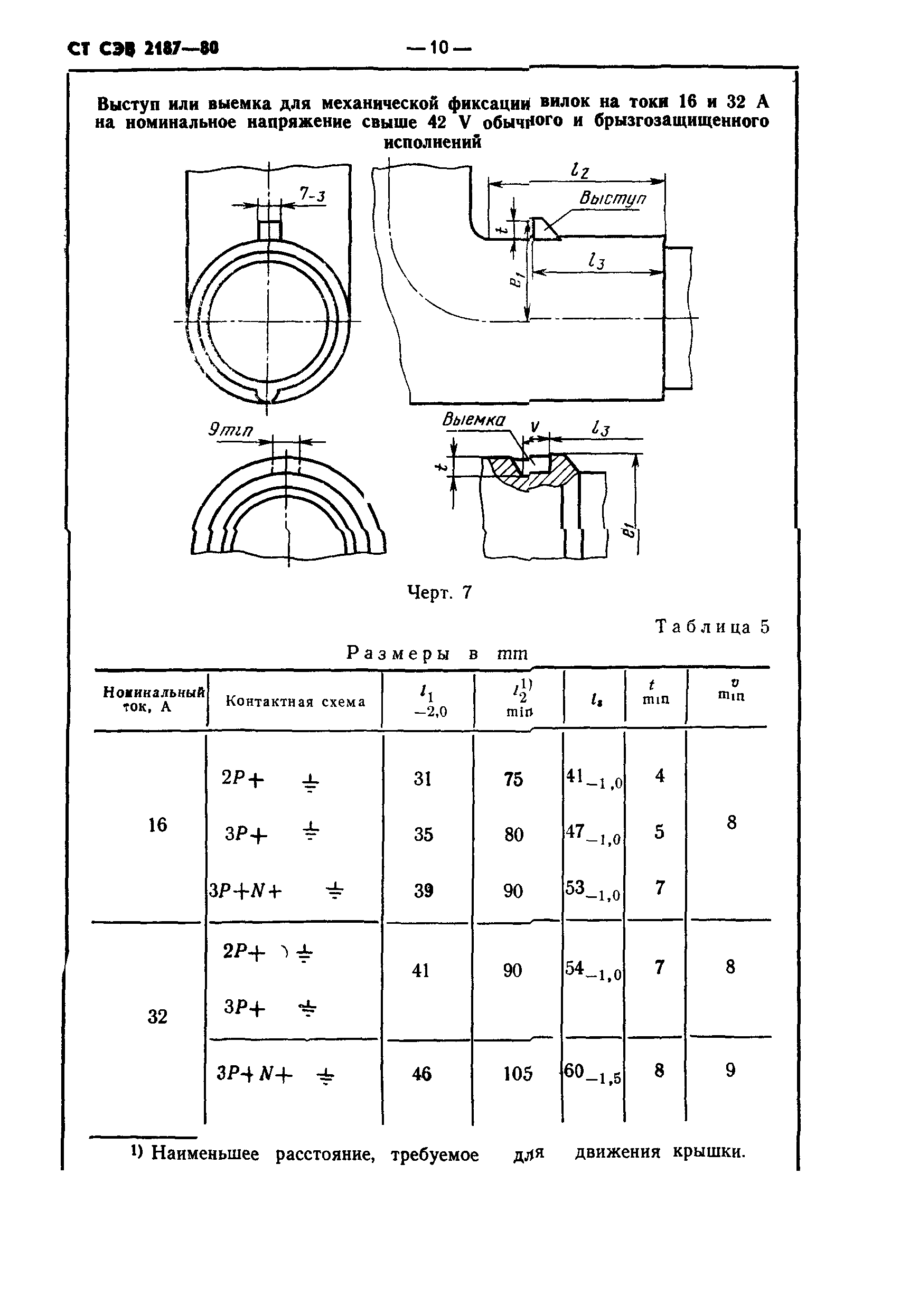 СТ СЭВ 2187-80