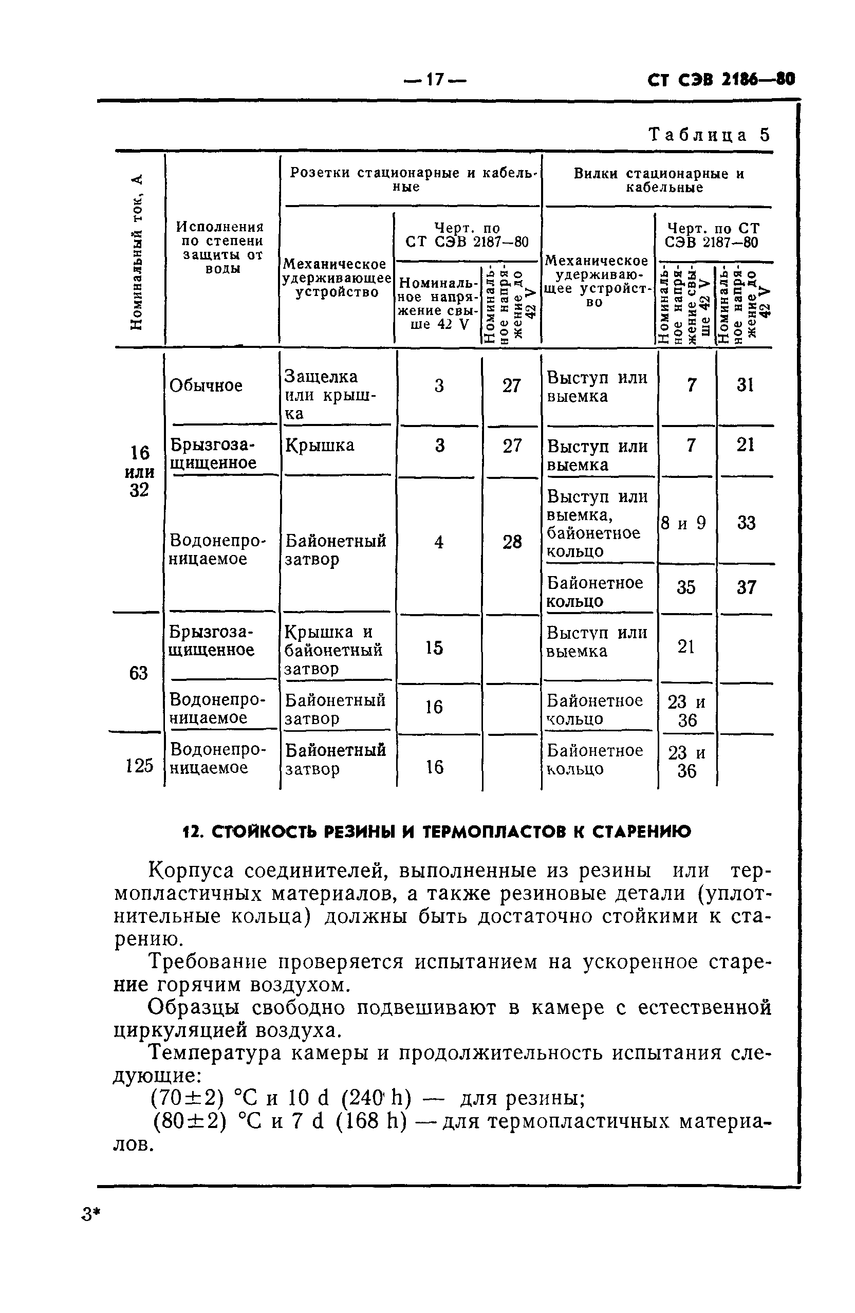 СТ СЭВ 2186-80