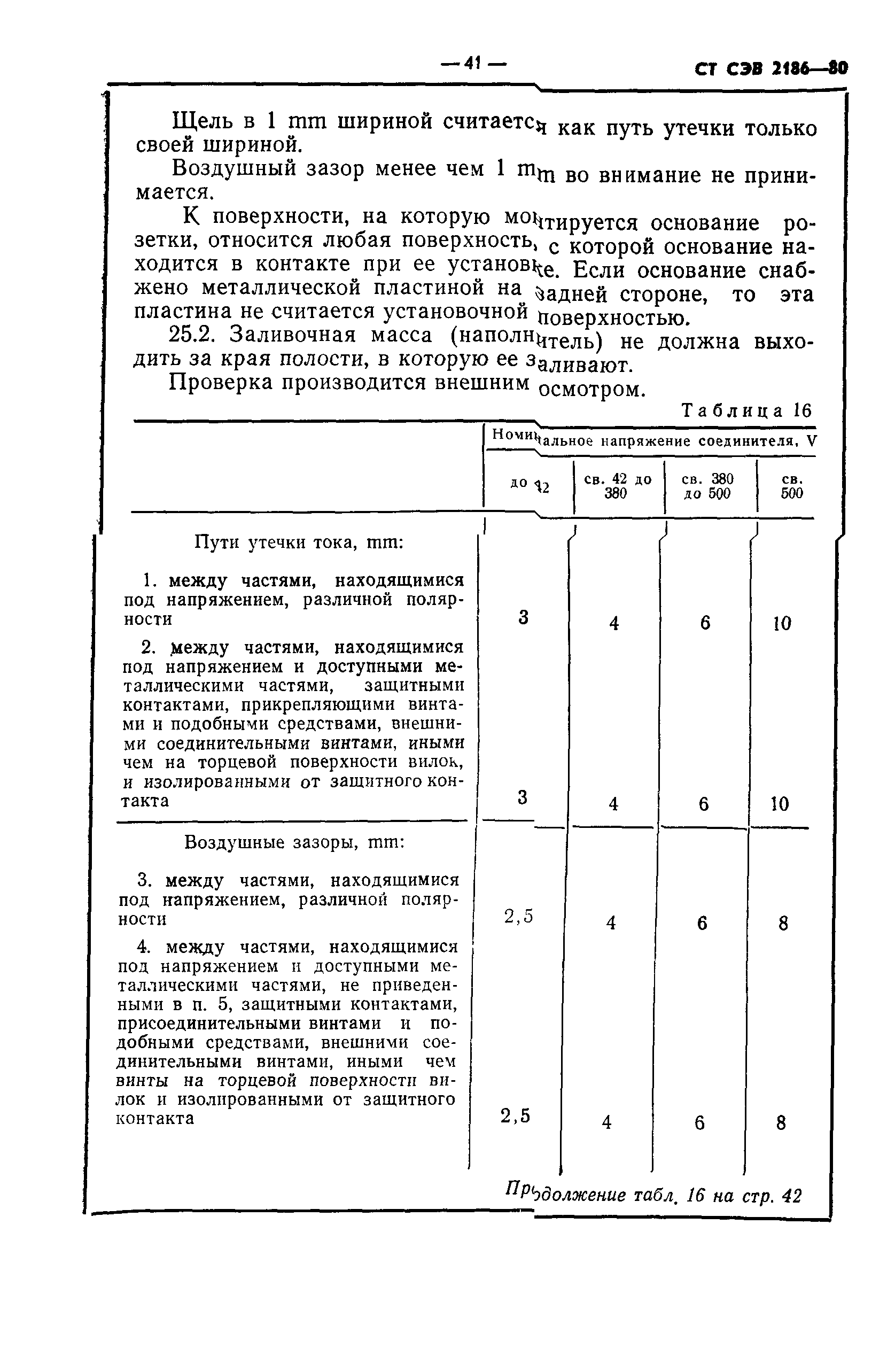 СТ СЭВ 2186-80