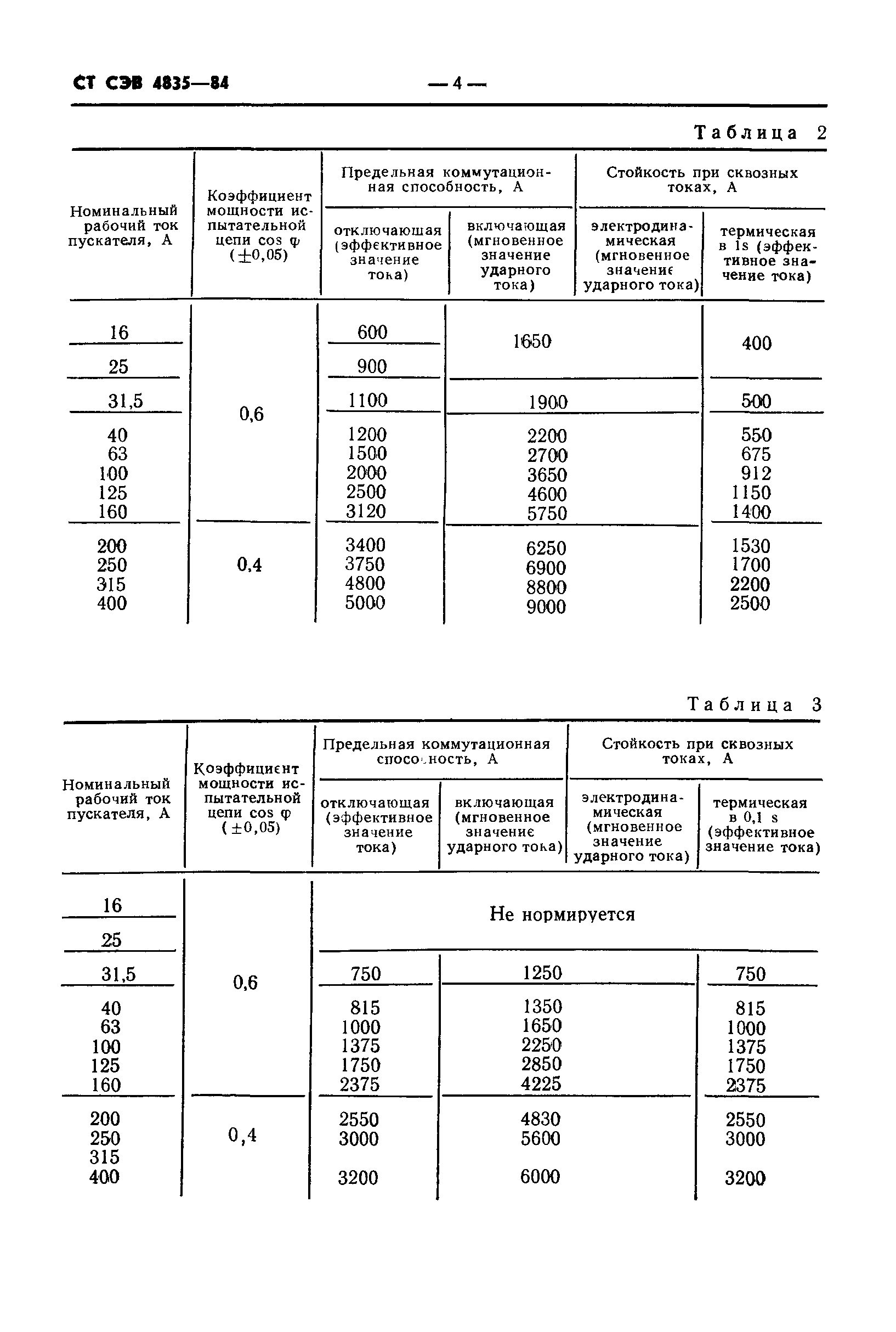 СТ СЭВ 4835-84