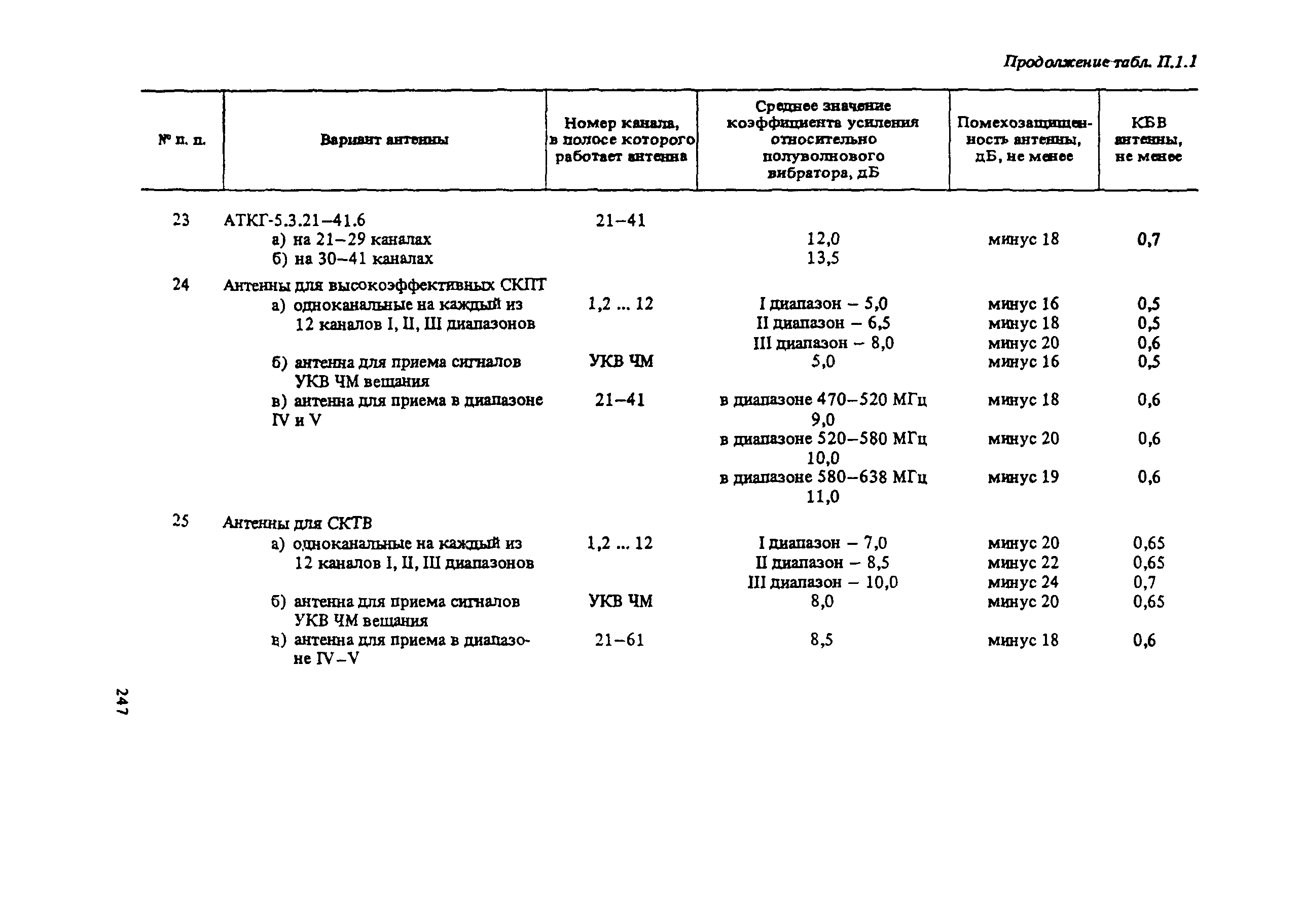 РТМ 6.030-1-87