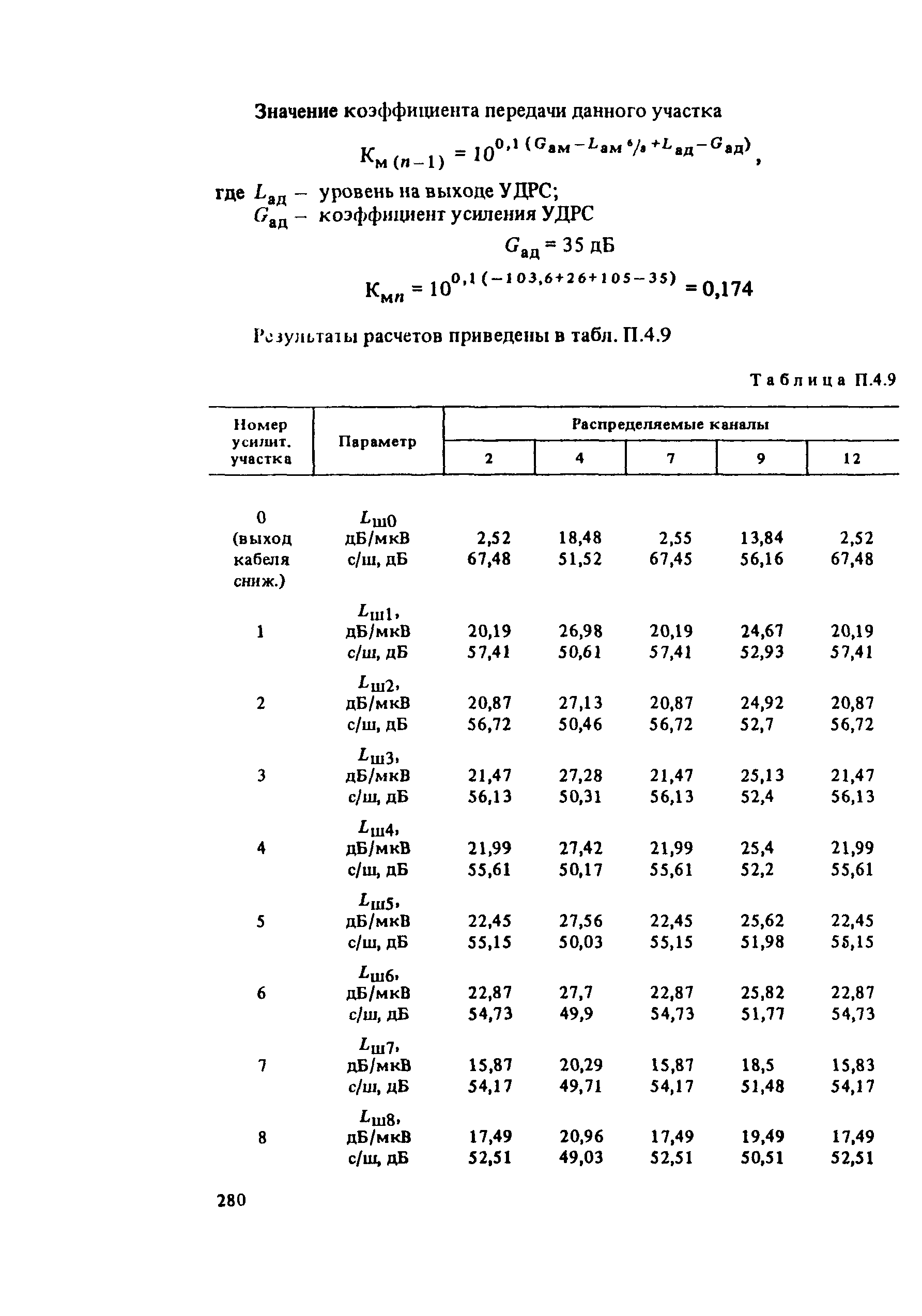 РТМ 6.030-1-87