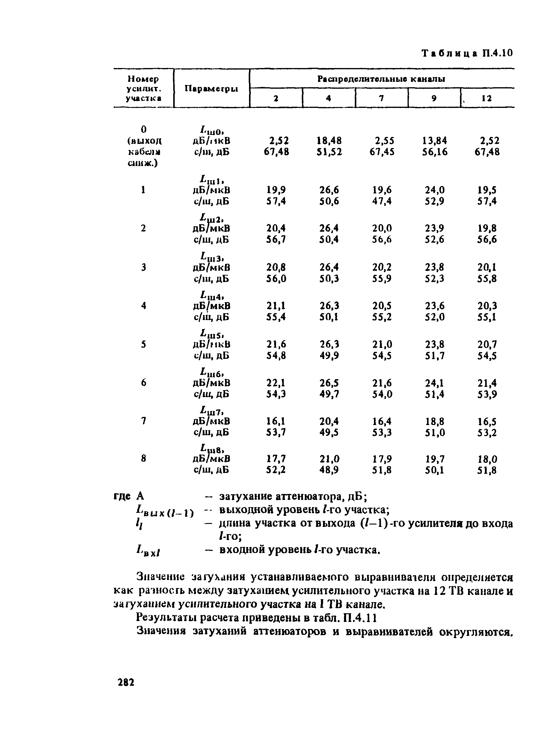 РТМ 6.030-1-87