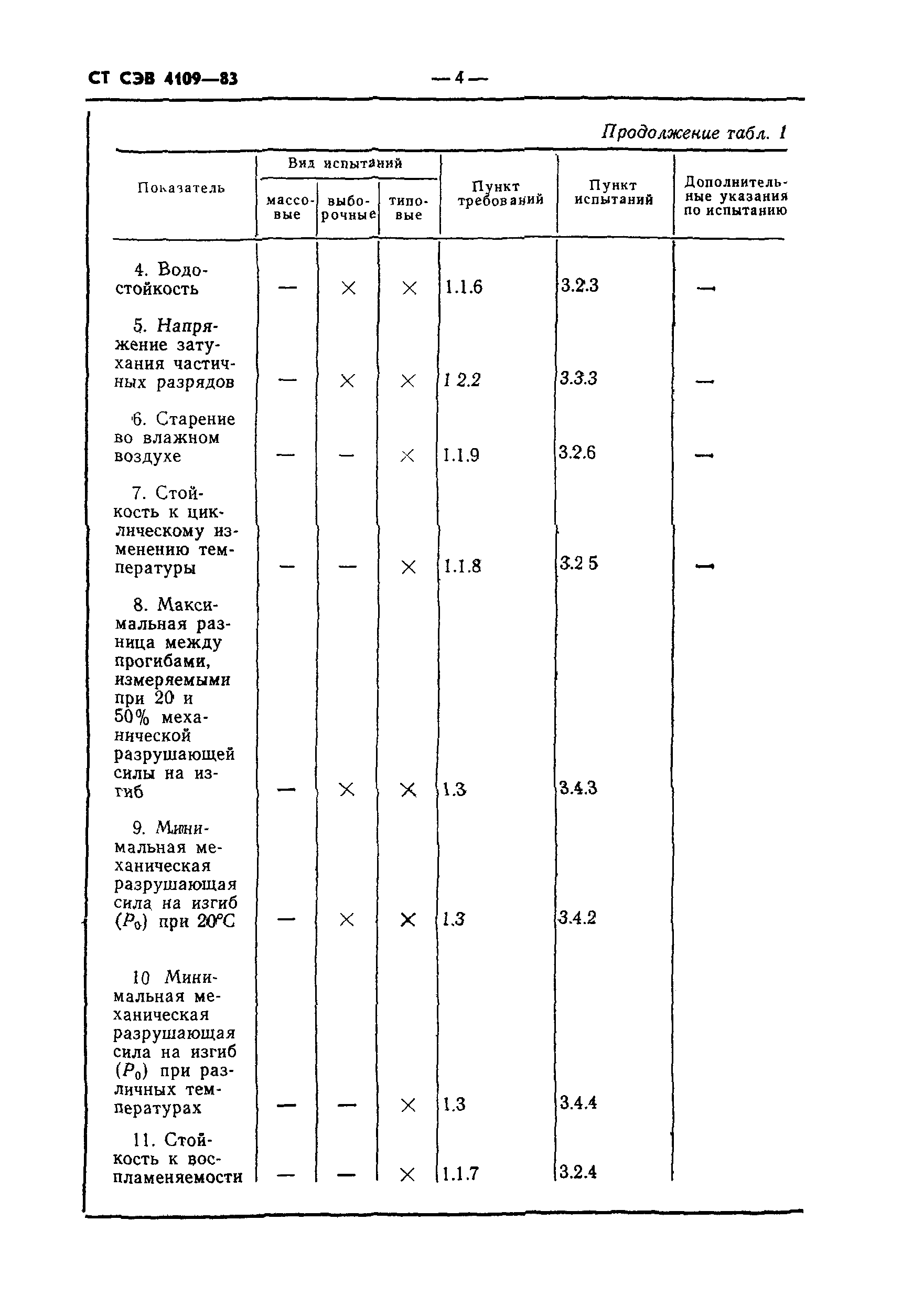 СТ СЭВ 4109-83