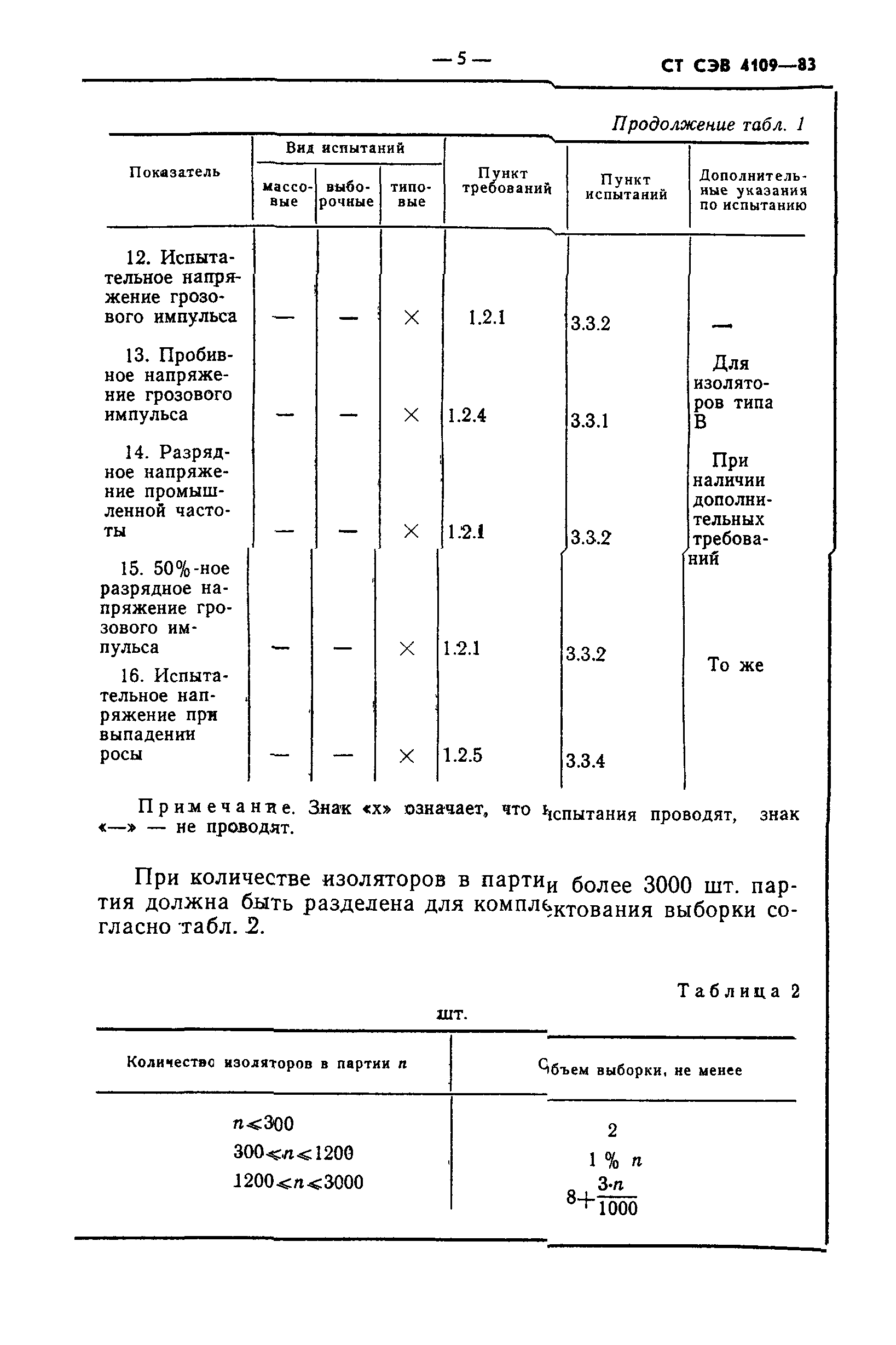 СТ СЭВ 4109-83