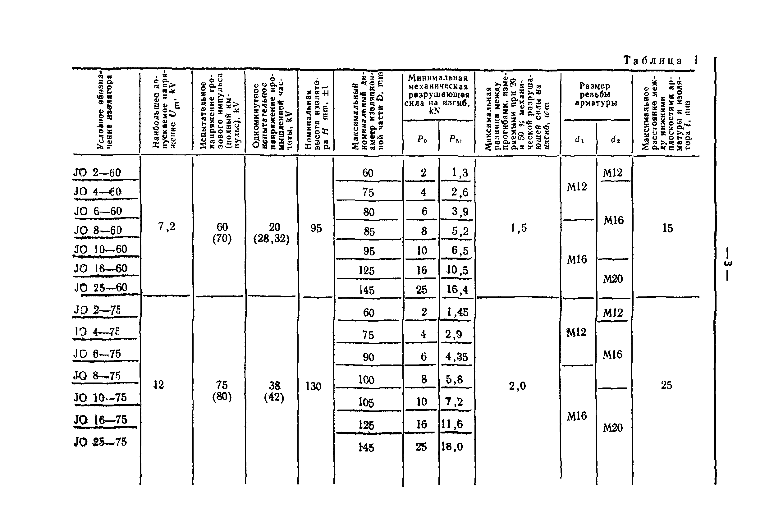 СТ СЭВ 4108-83