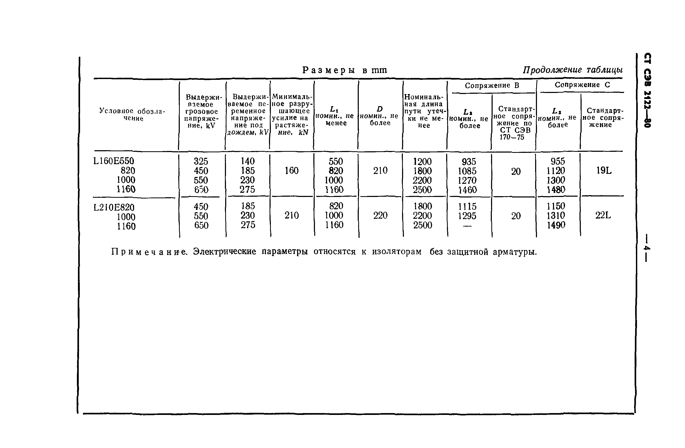 СТ СЭВ 2122-80