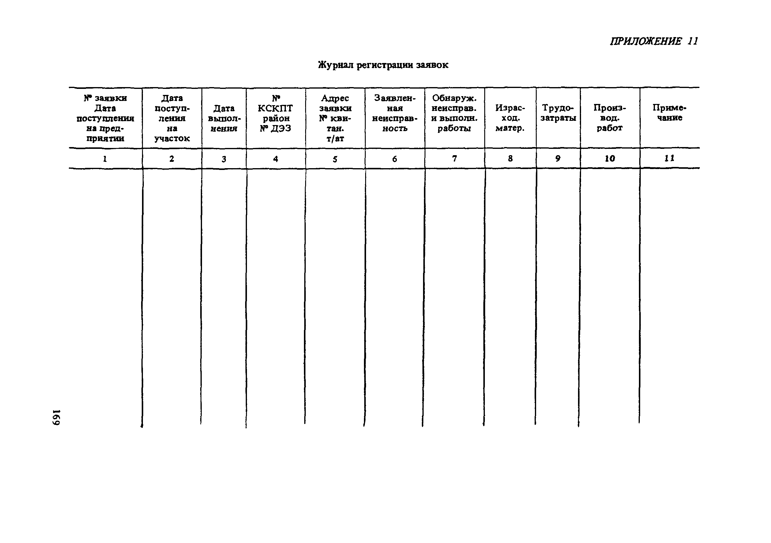 Правила 