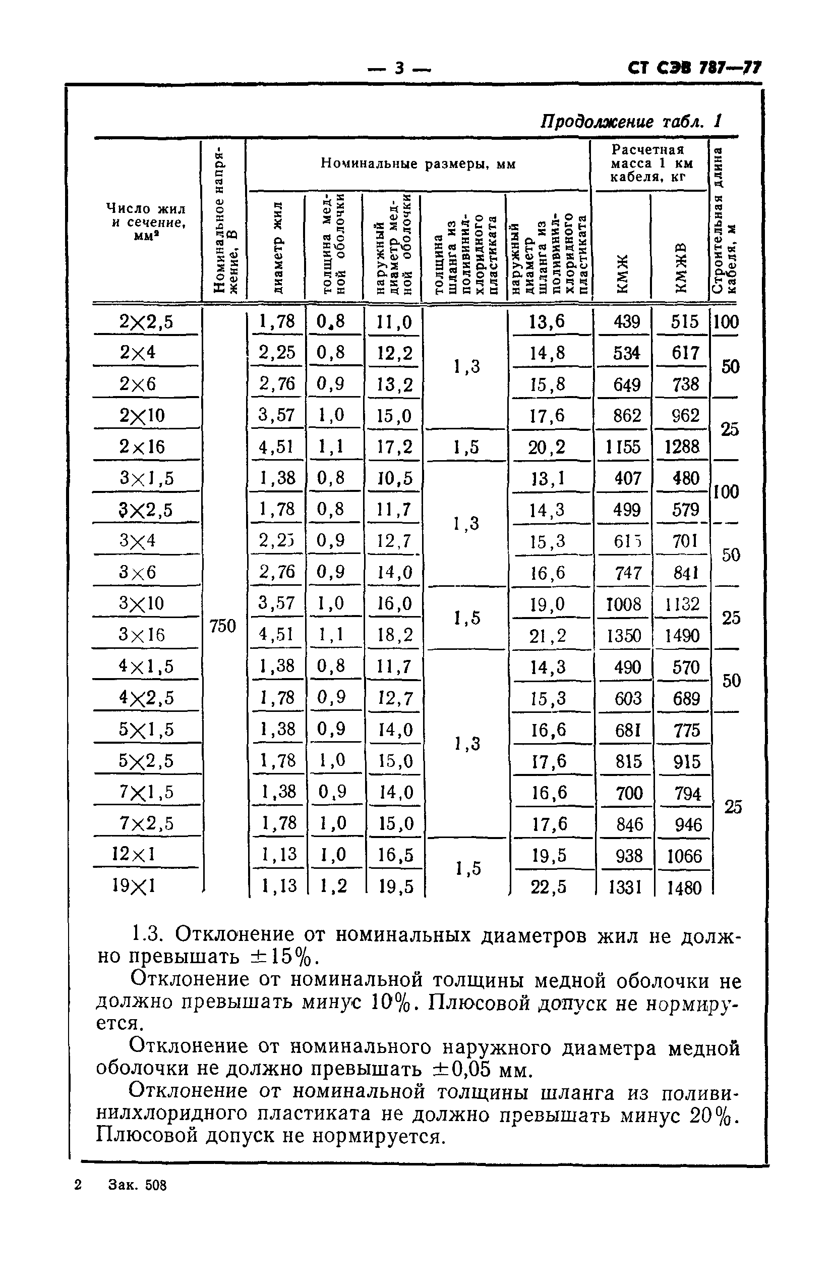 СТ СЭВ 787-77