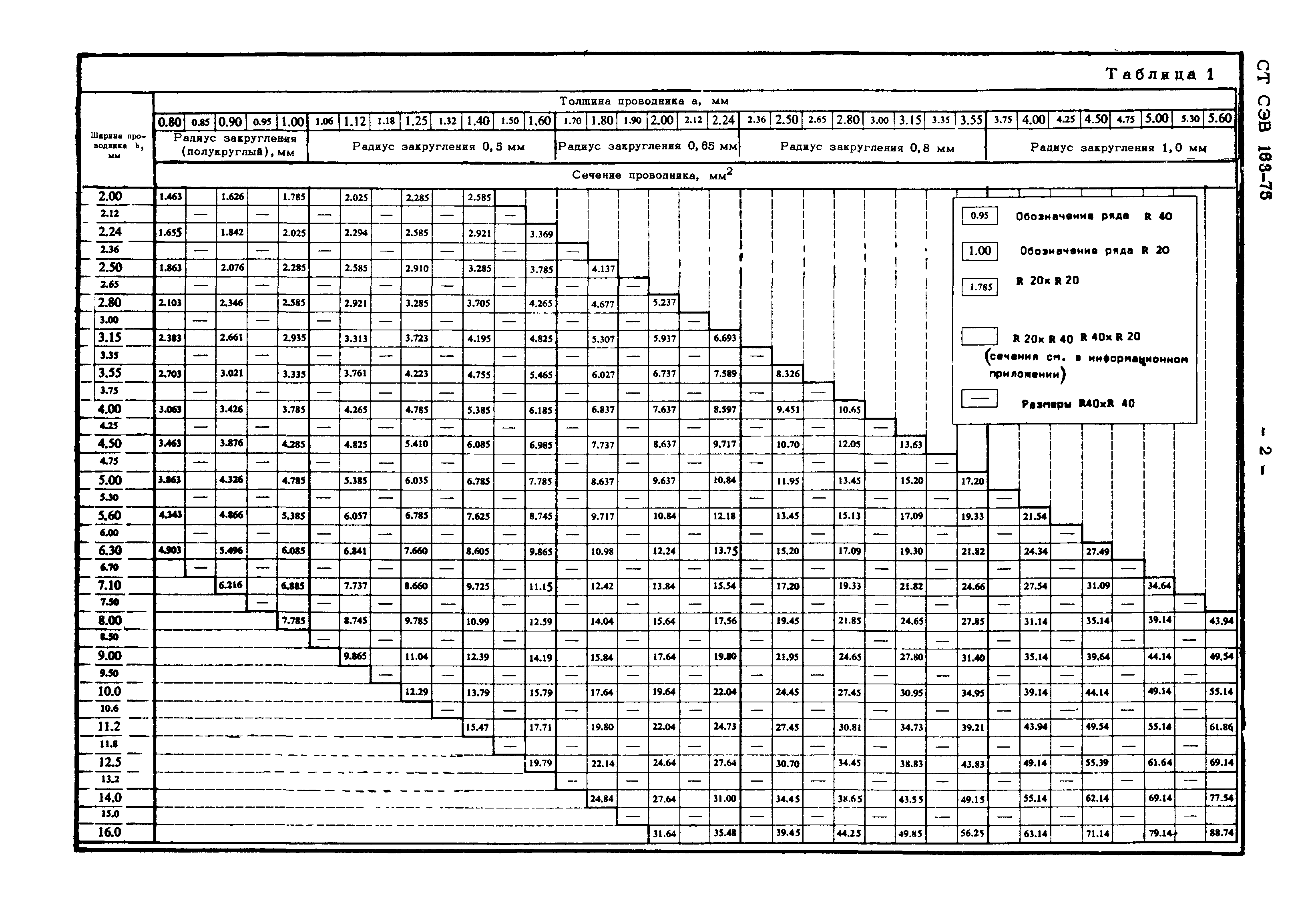 СТ СЭВ 163-75