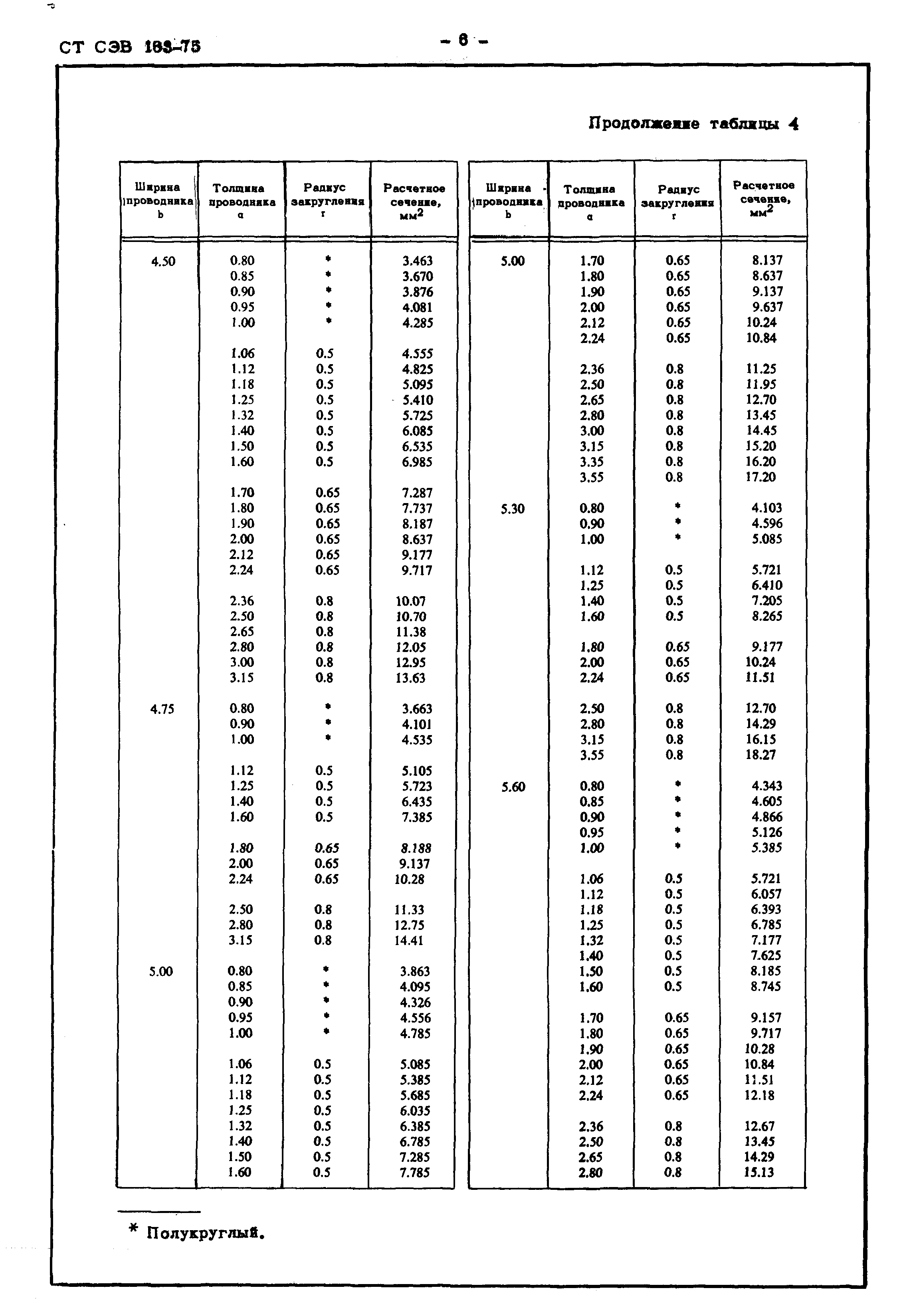 СТ СЭВ 163-75