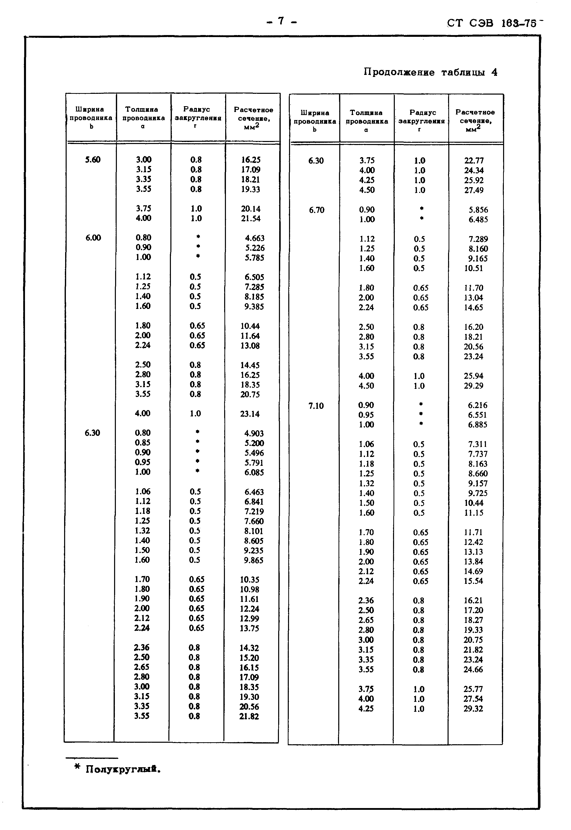 СТ СЭВ 163-75