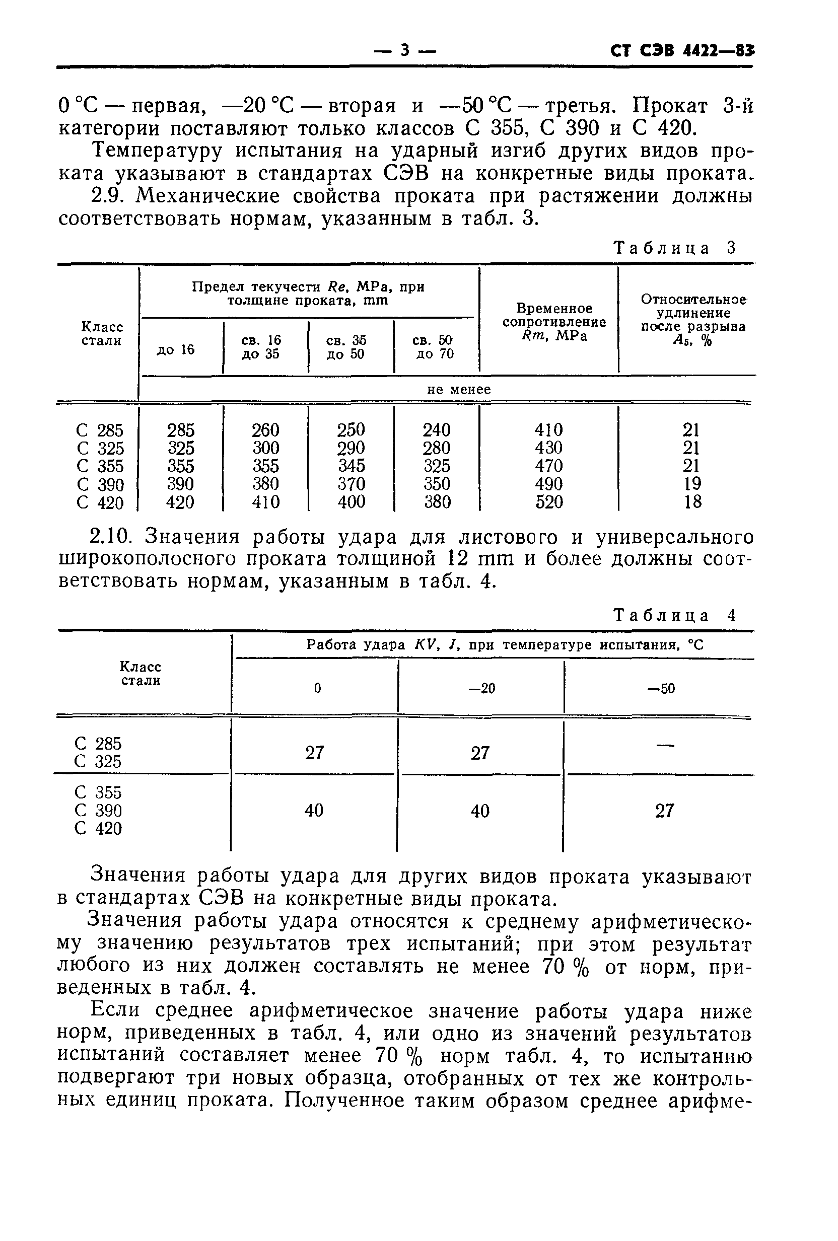 СТ СЭВ 4422-83