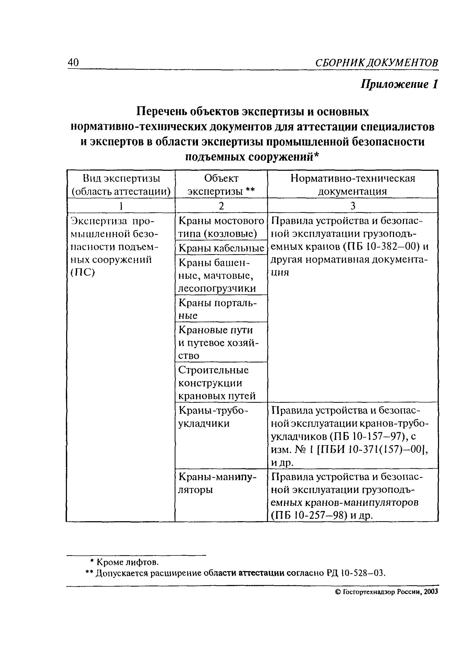 Рекомендации