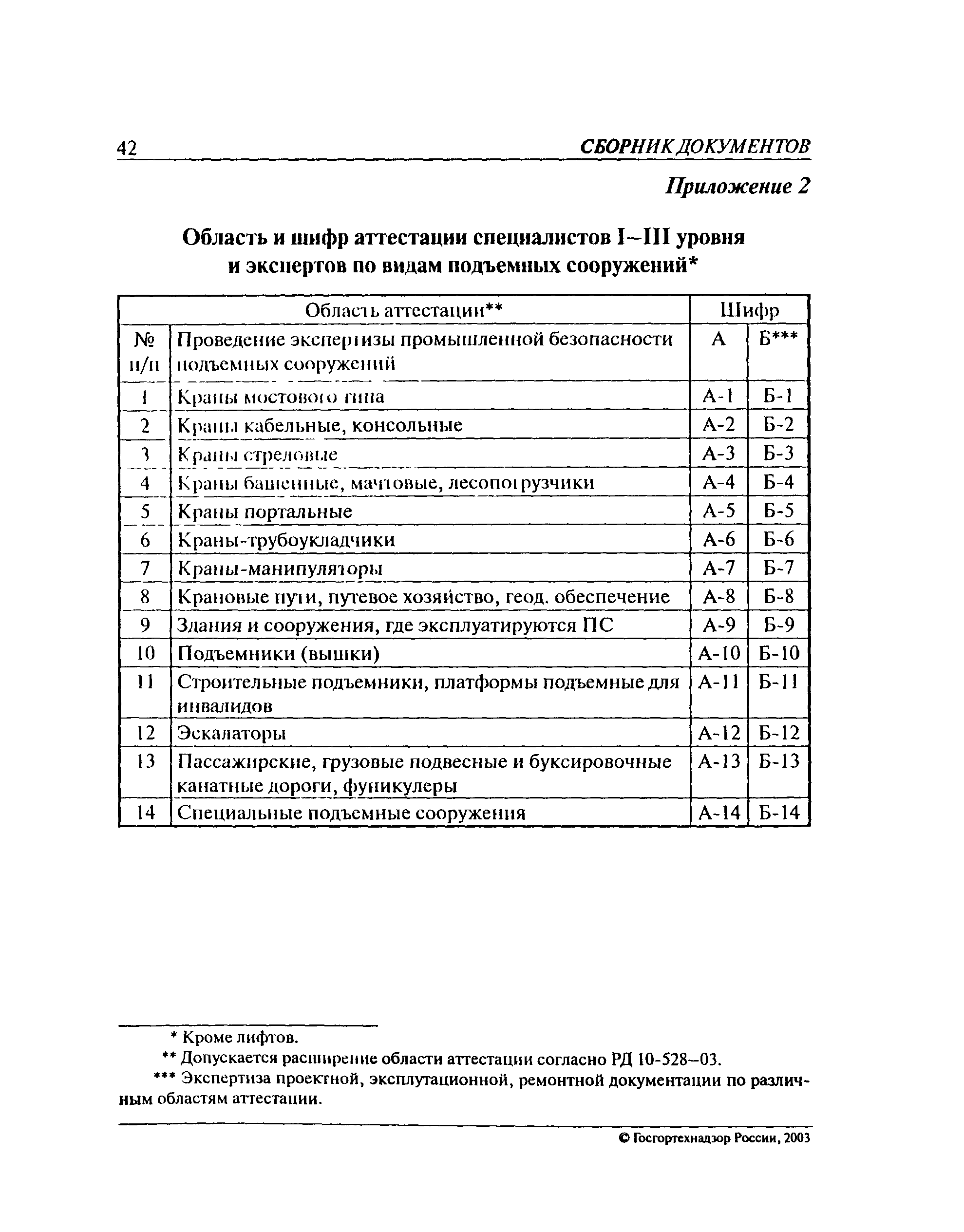 Рекомендации