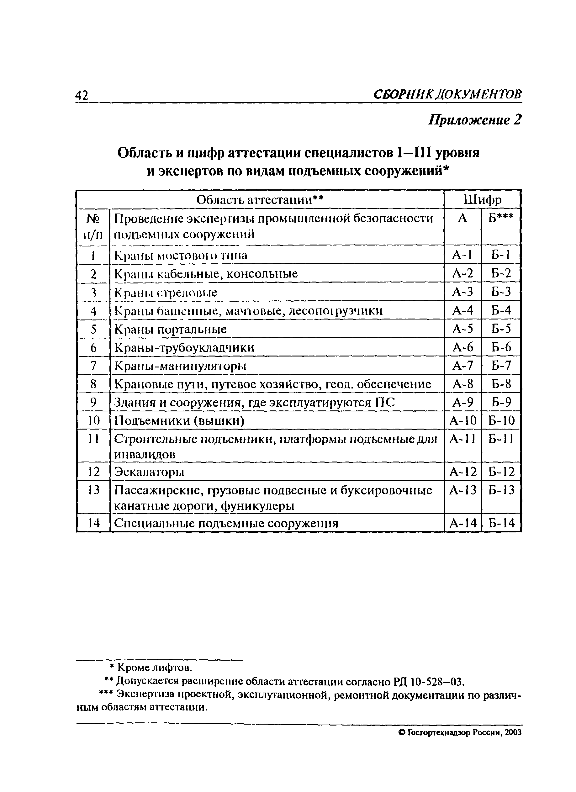 Рекомендации