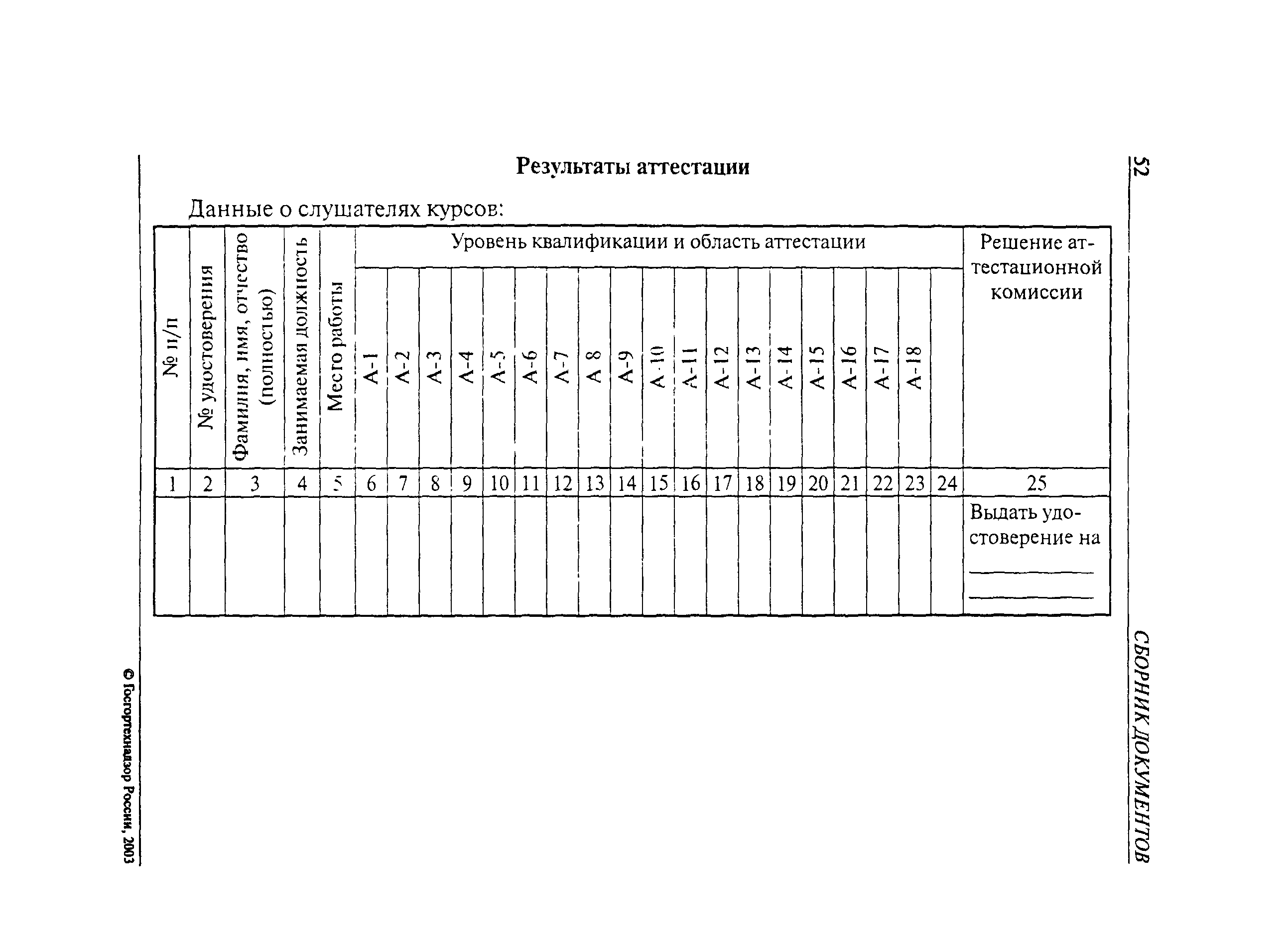 Рекомендации