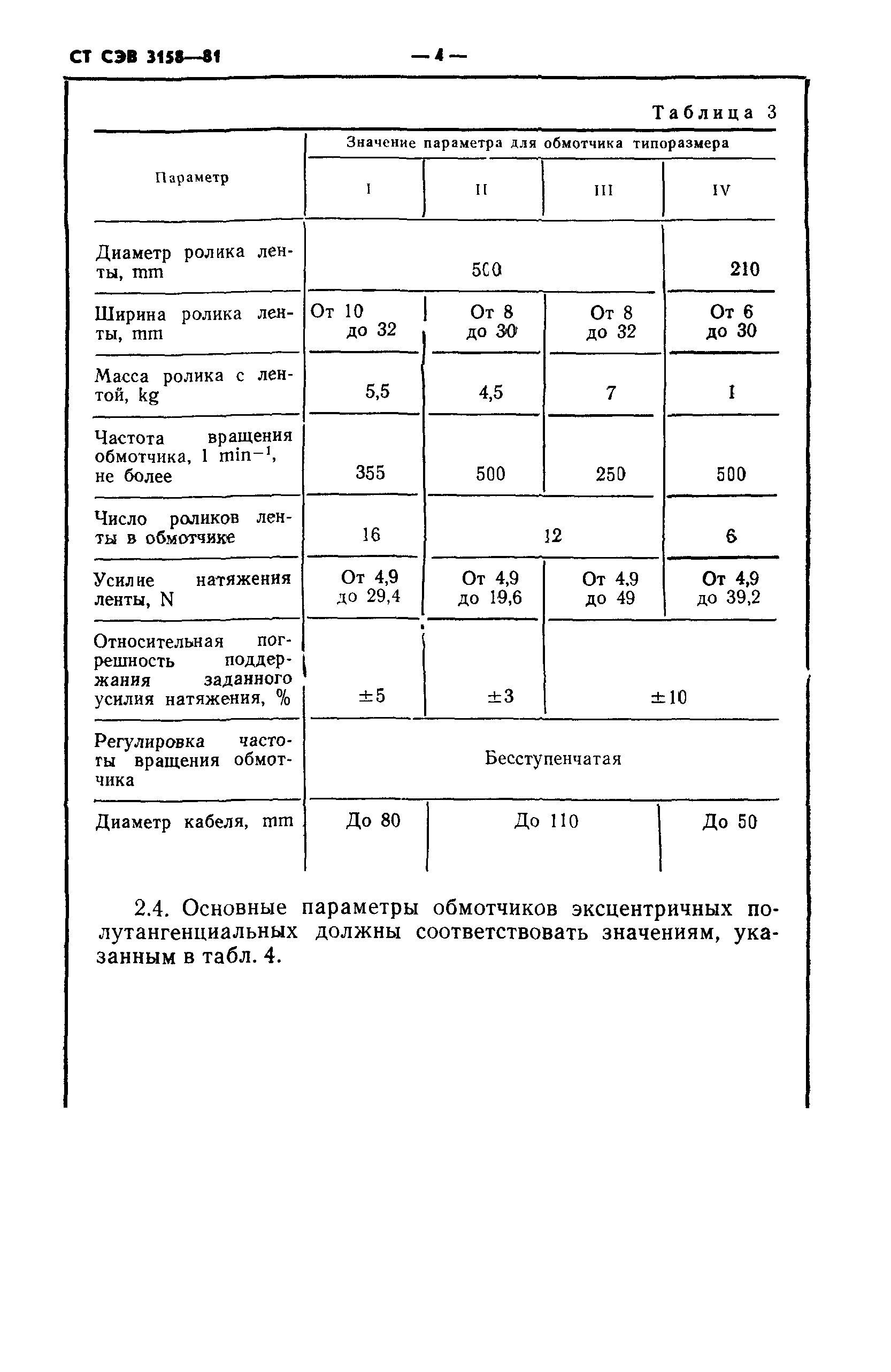 СТ СЭВ 3158-81