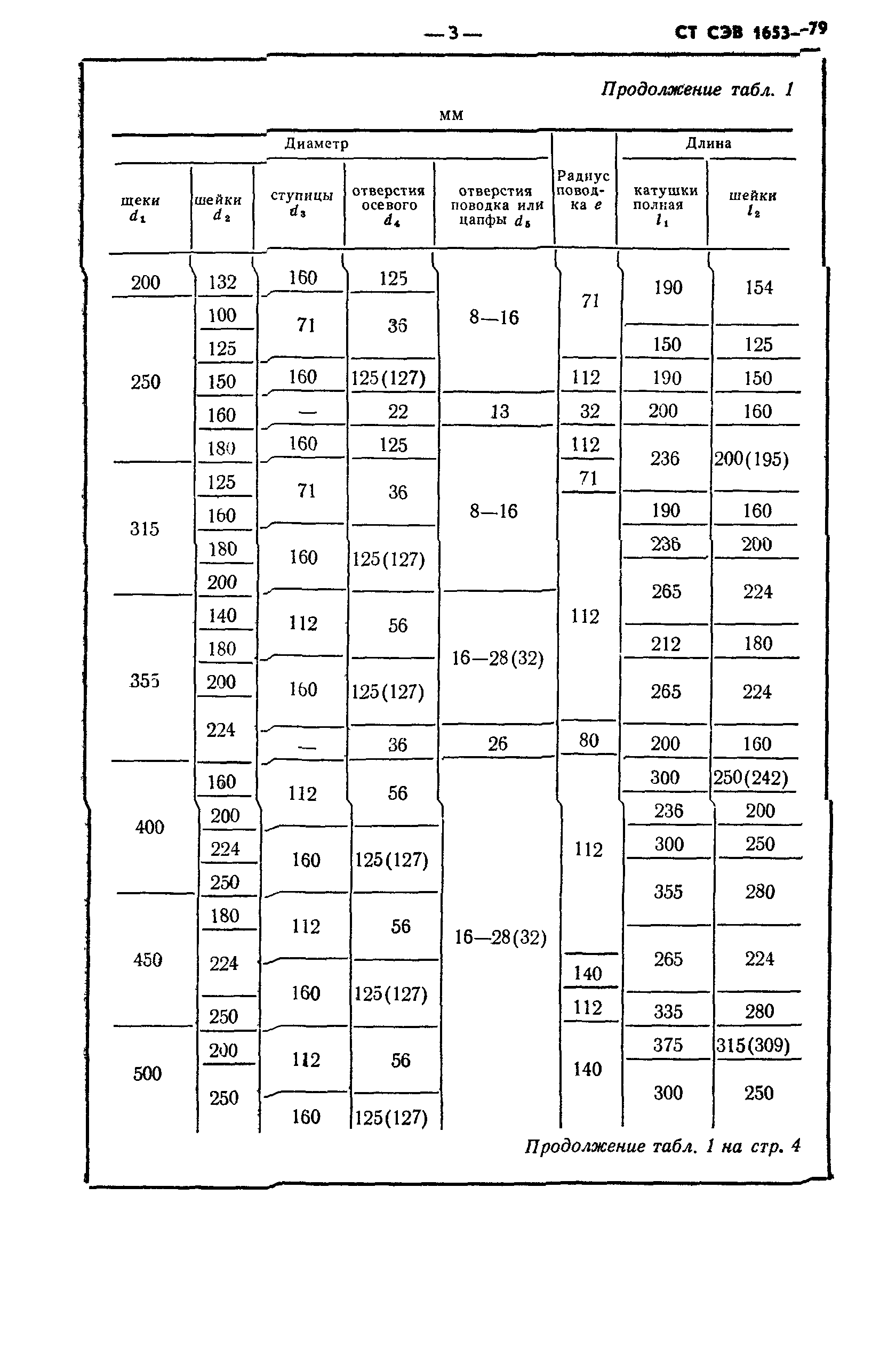 СТ СЭВ 1653-79