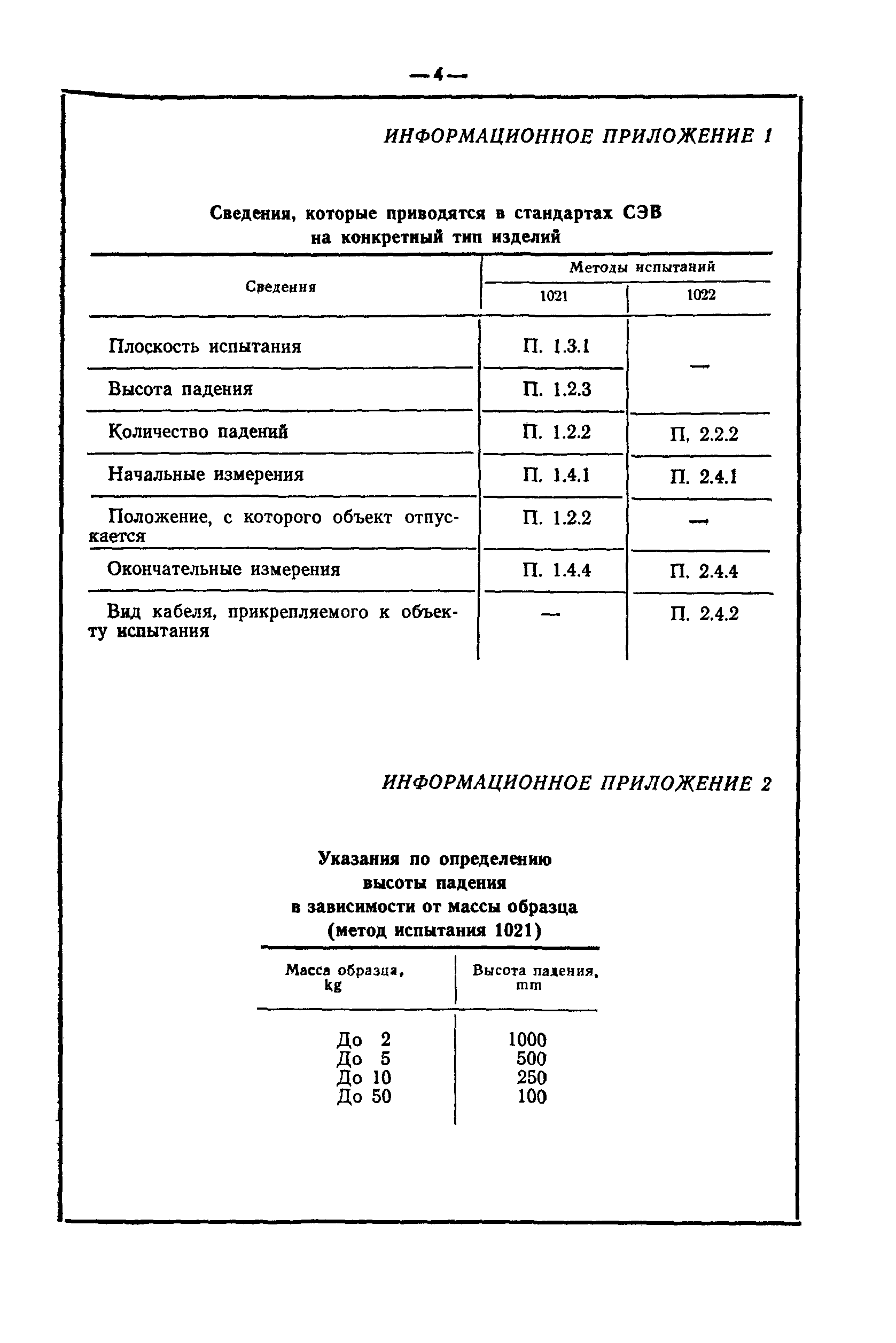 СТ СЭВ 2729-80