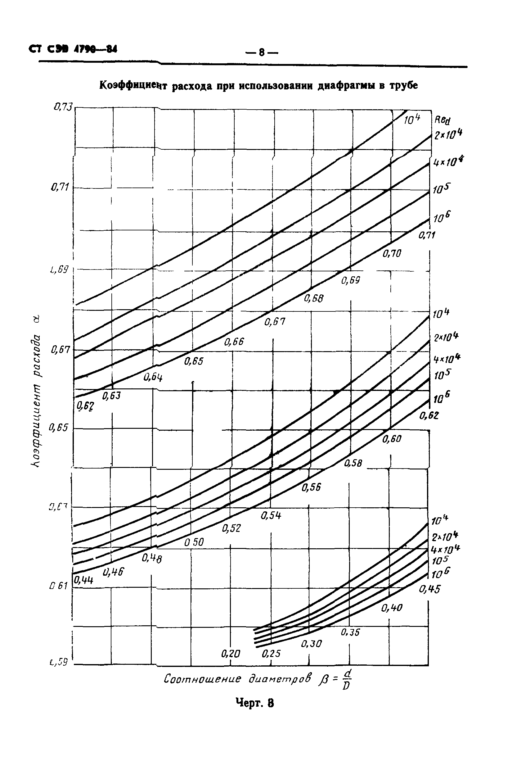 СТ СЭВ 4790-84