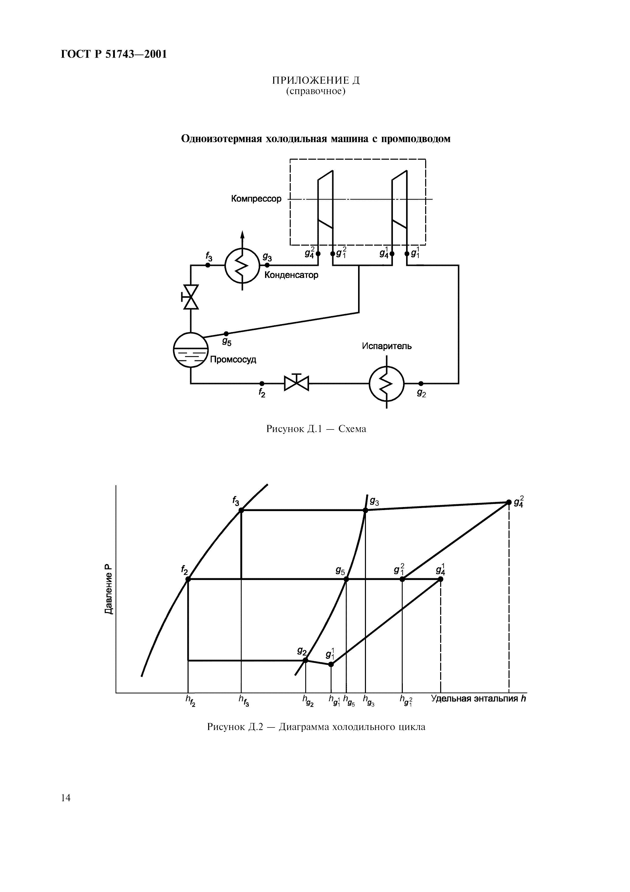 ГОСТ Р 51743-2001