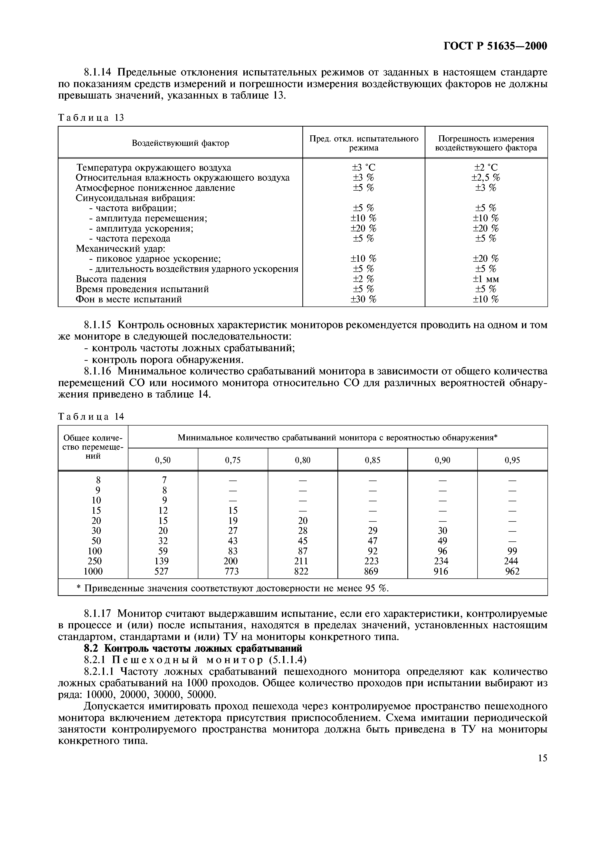 ГОСТ Р 51635-2000