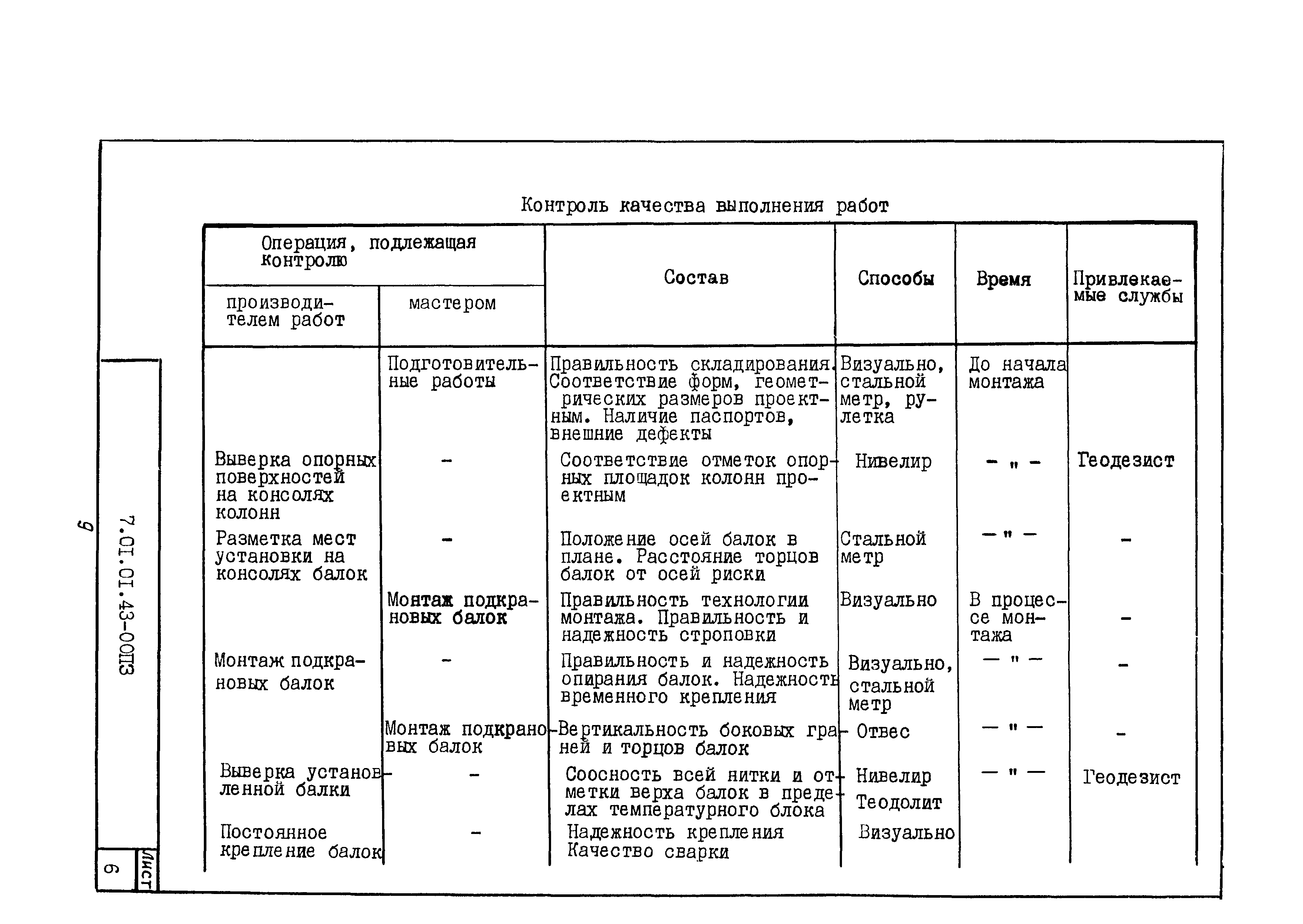 Технологическая карта 7.01.01.43