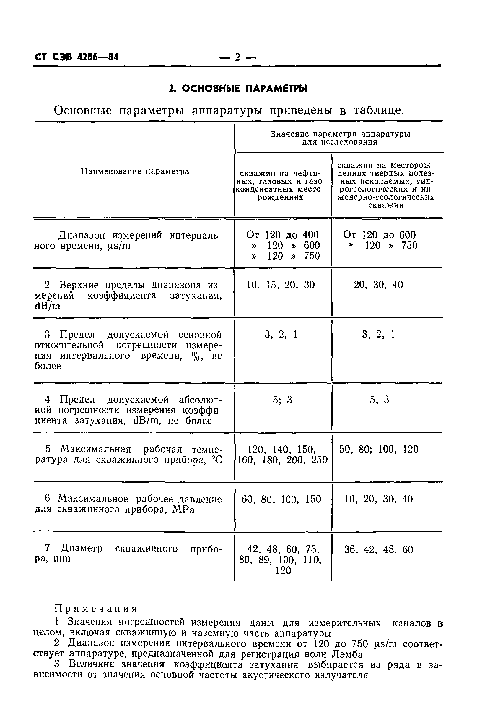 СТ СЭВ 4286-84