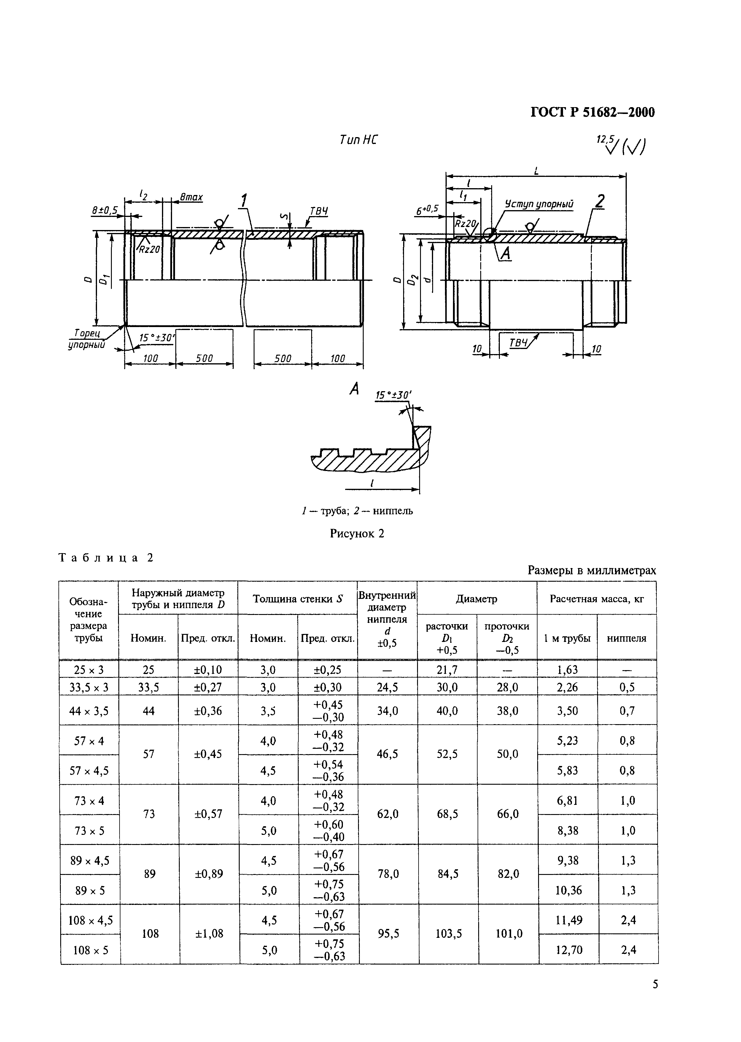 ГОСТ Р 51682-2000