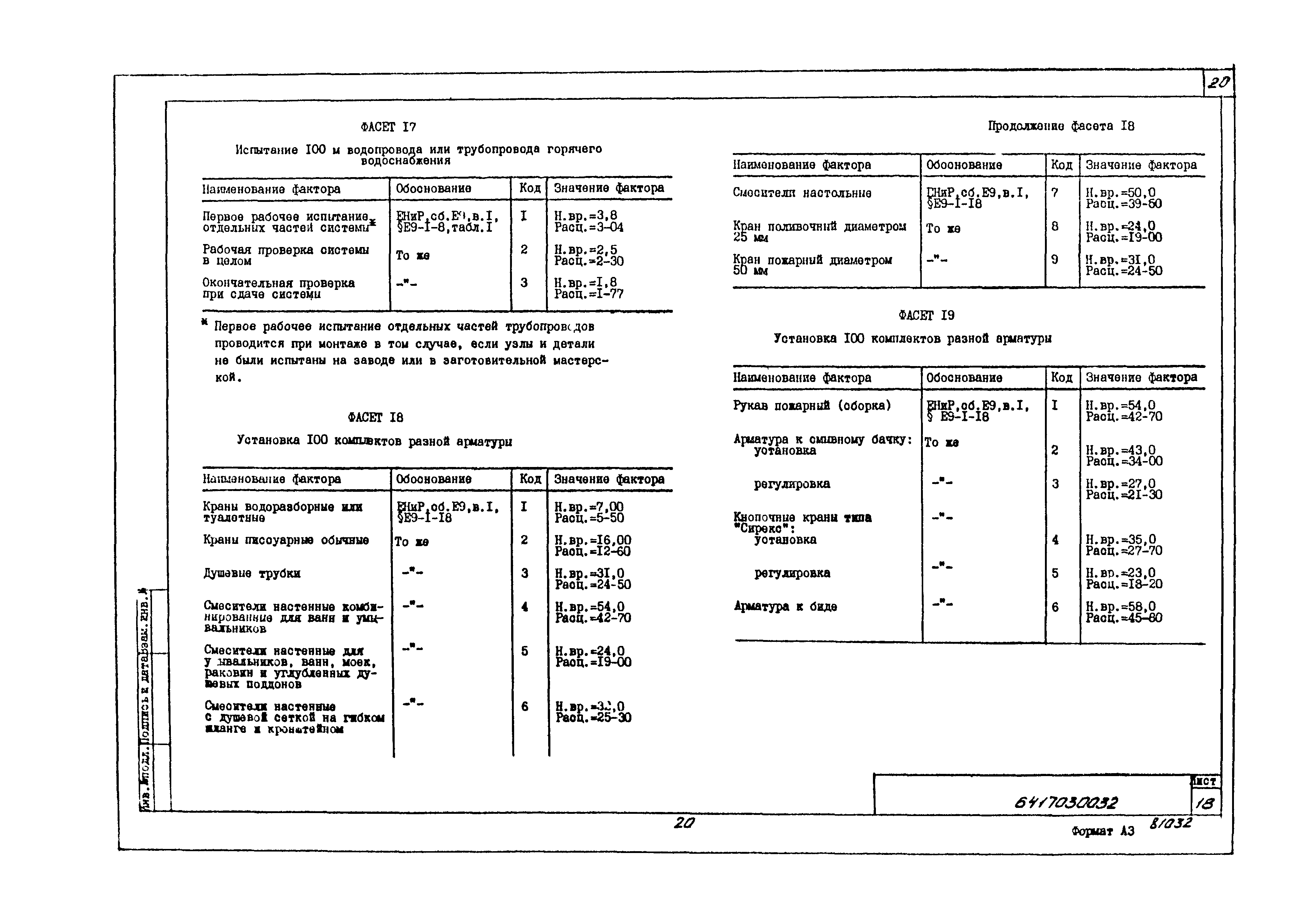 Технологическая карта 6417030032/81032