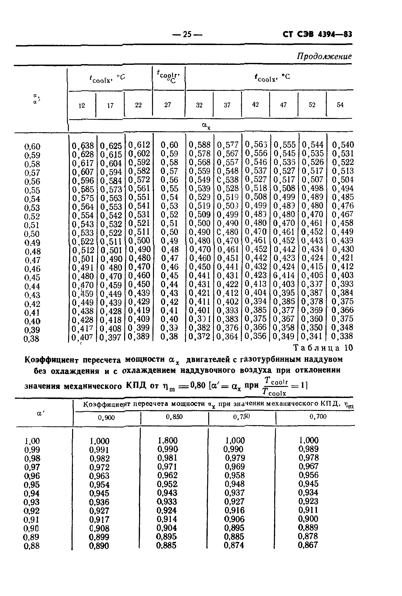 СТ СЭВ 4394-83