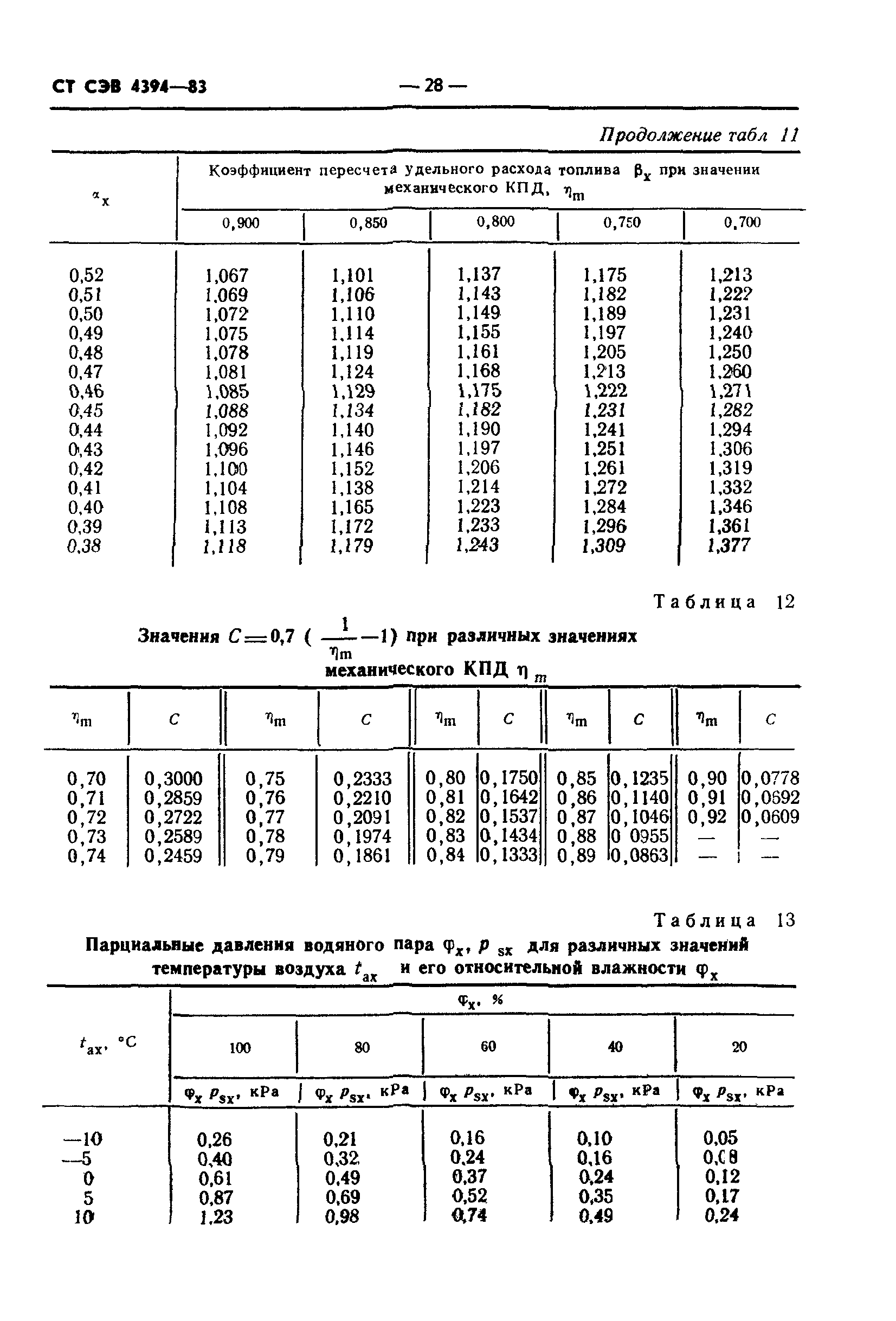 СТ СЭВ 4394-83