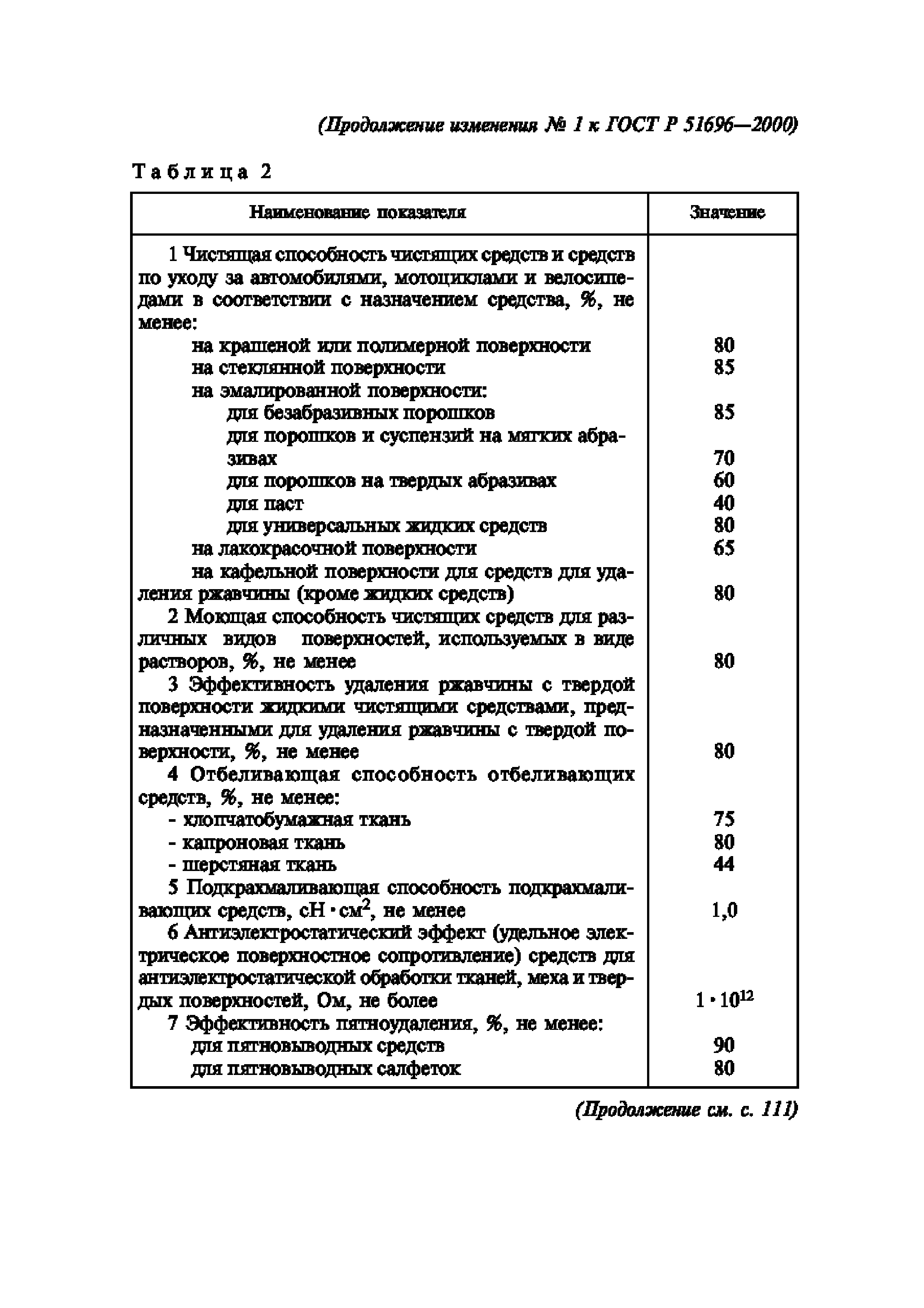 ГОСТ Р 51696-2000