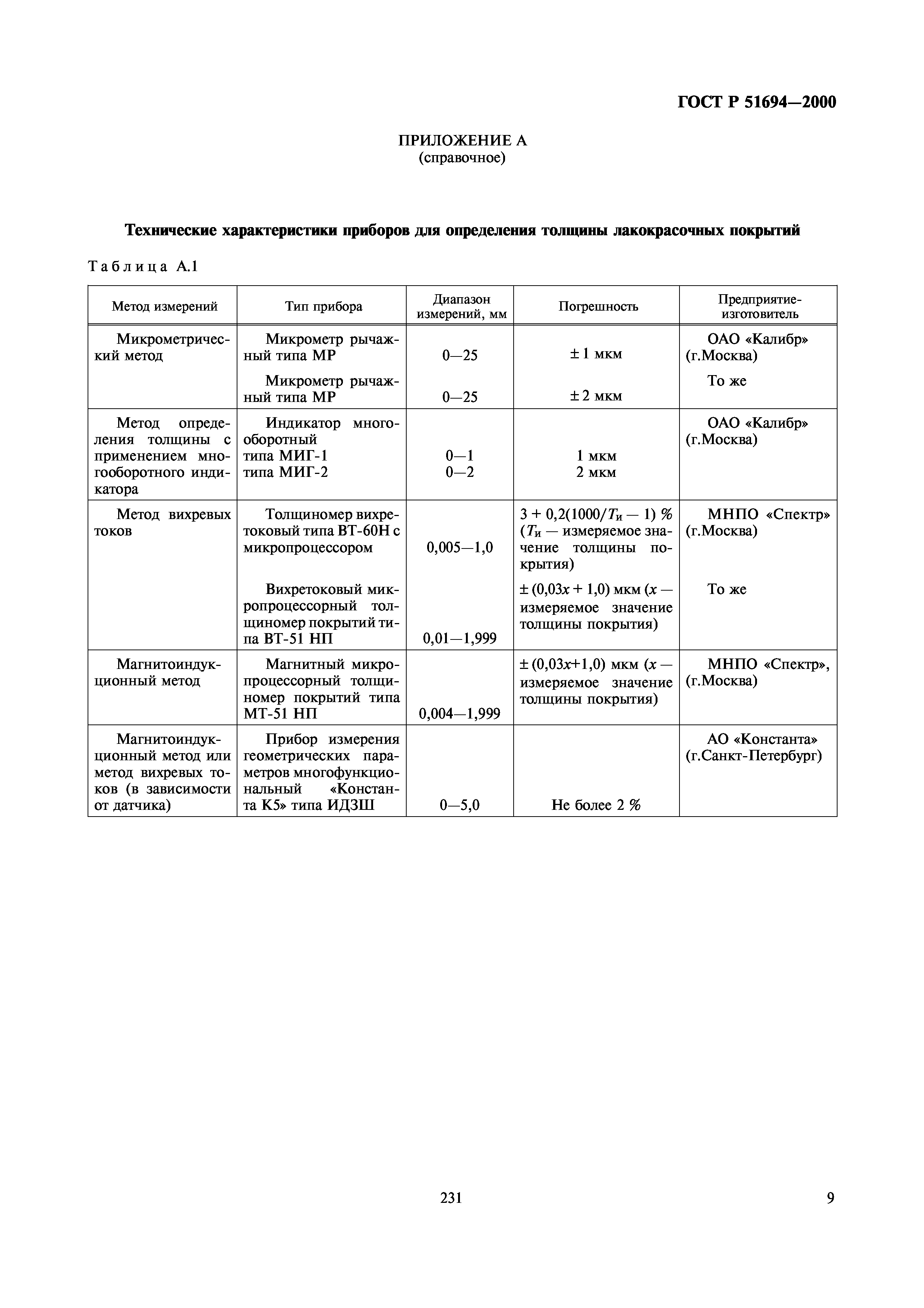 ГОСТ Р 51694-2000