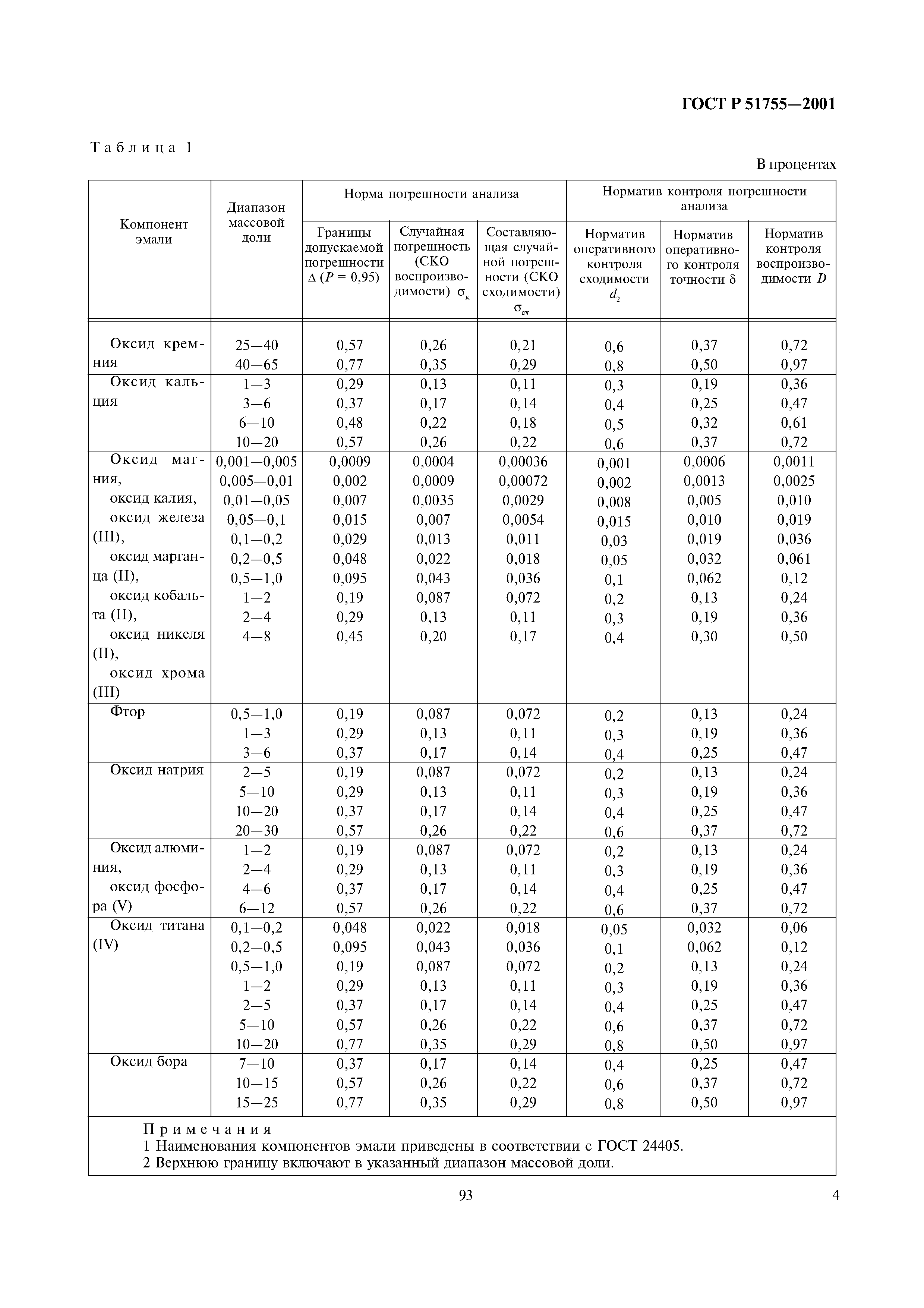 ГОСТ Р 51755-2001