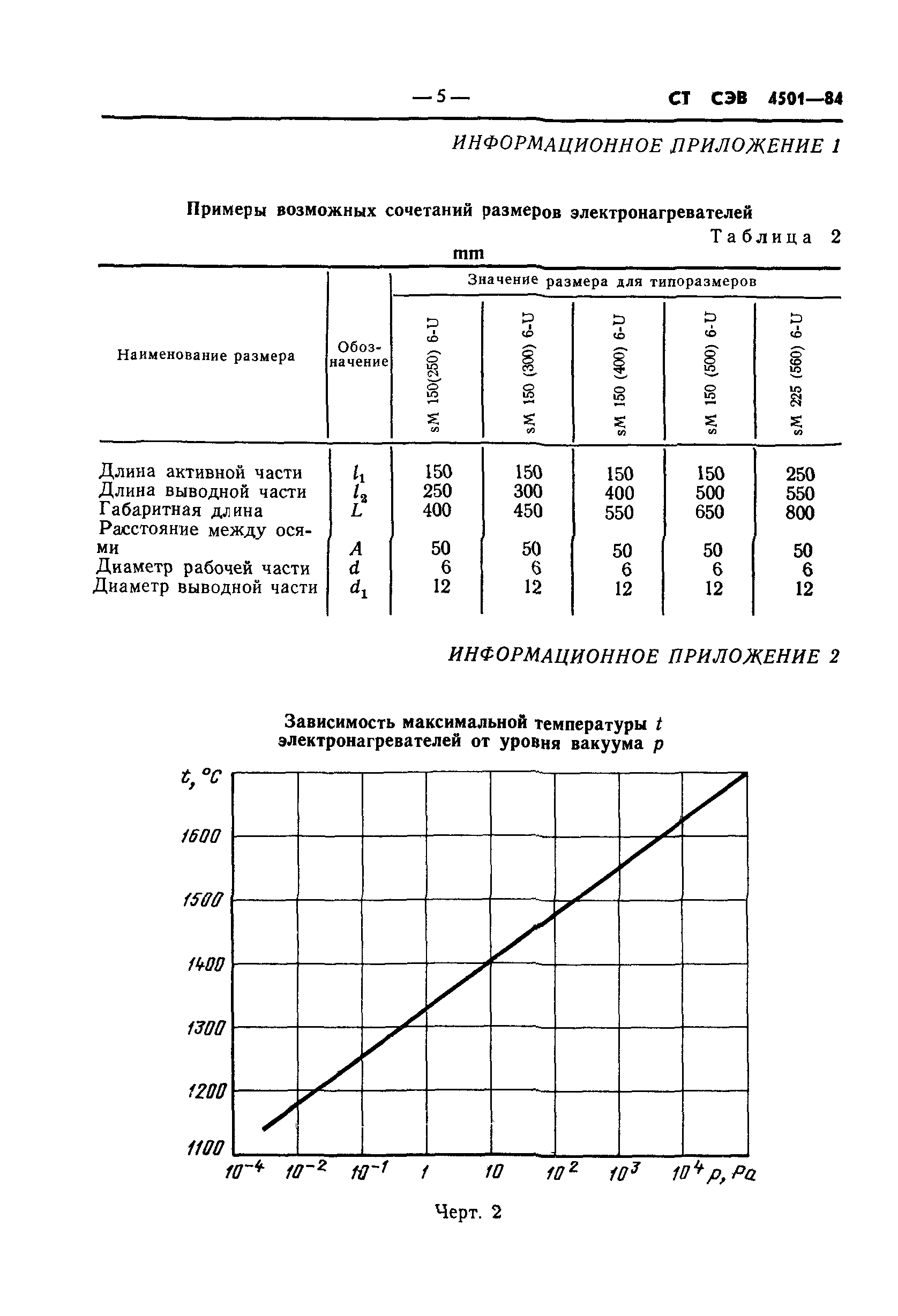 СТ СЭВ 4501-84