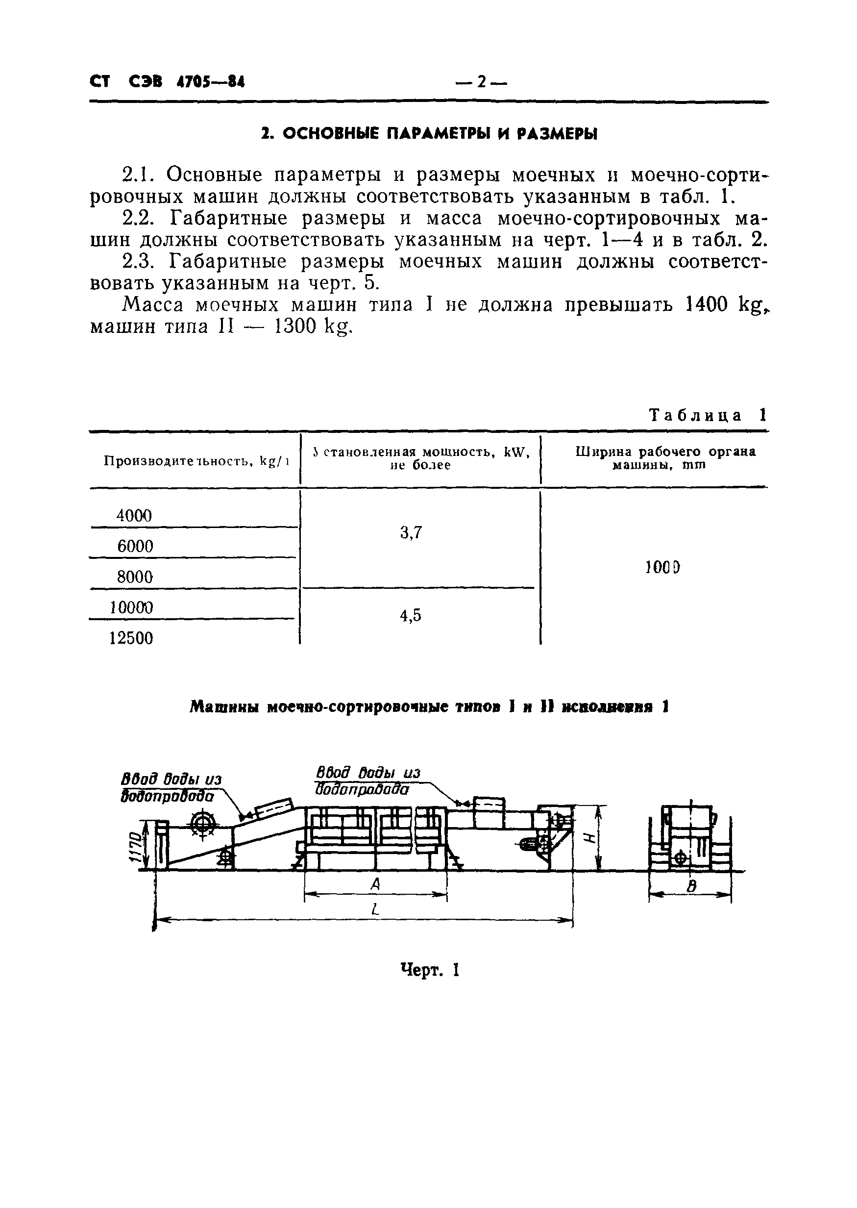 СТ СЭВ 4705-84