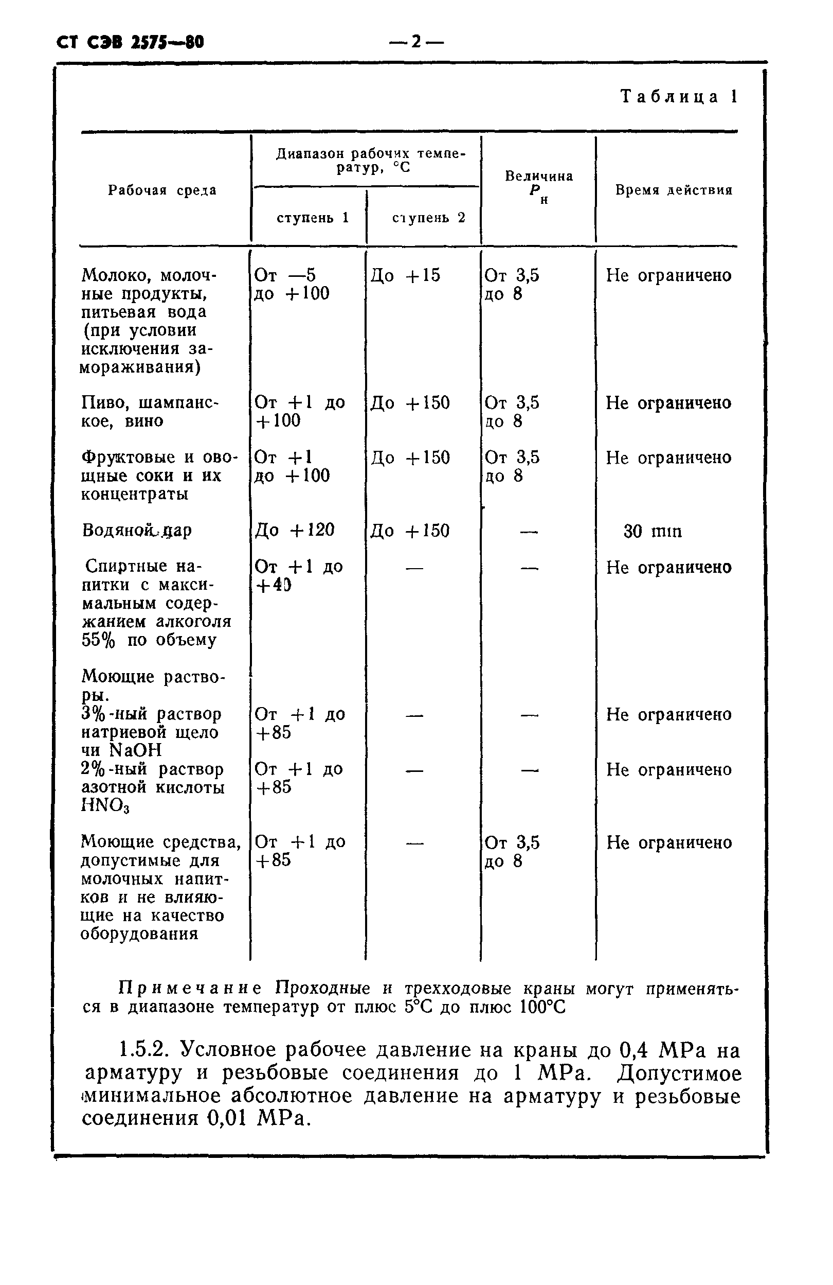 СТ СЭВ 2575-80