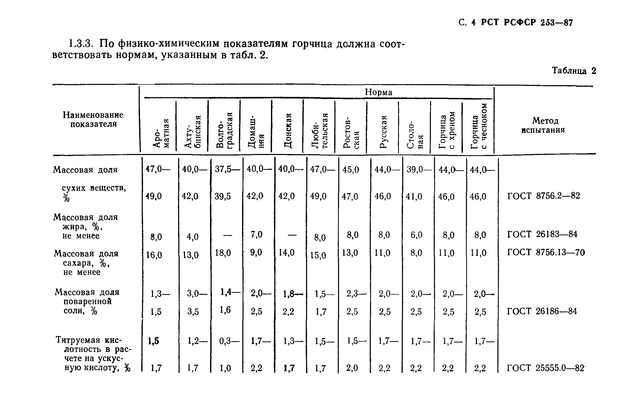 РСТ РСФСР 253-87