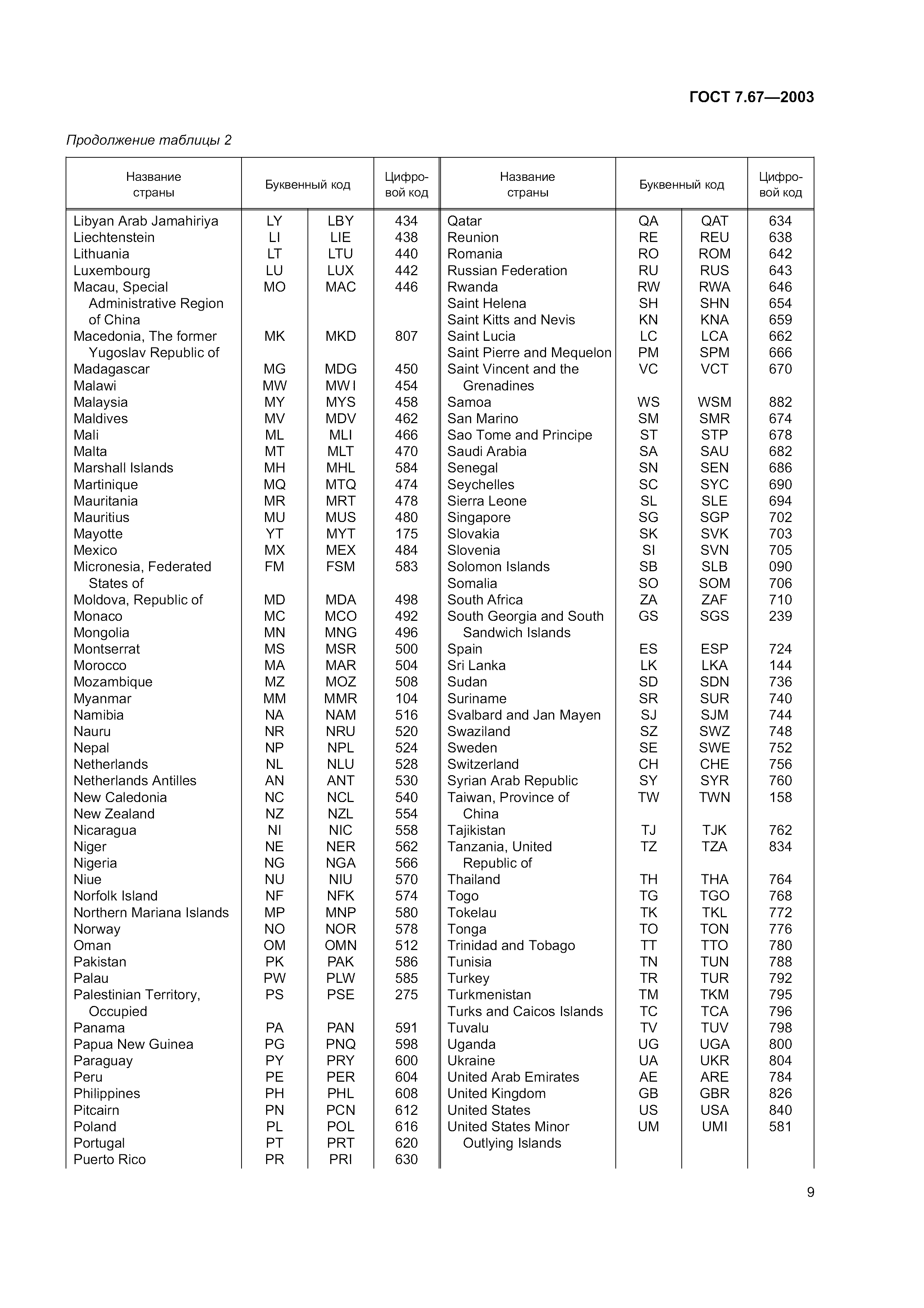 ГОСТ 7.67-2003