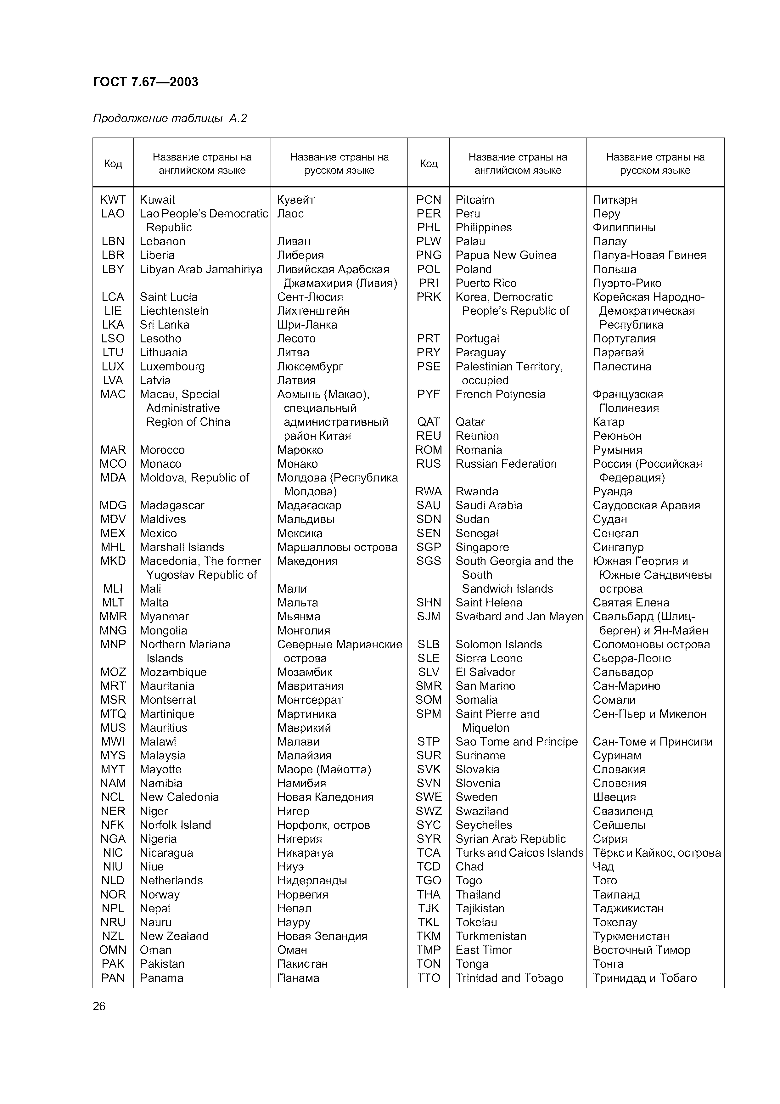 ГОСТ 7.67-2003