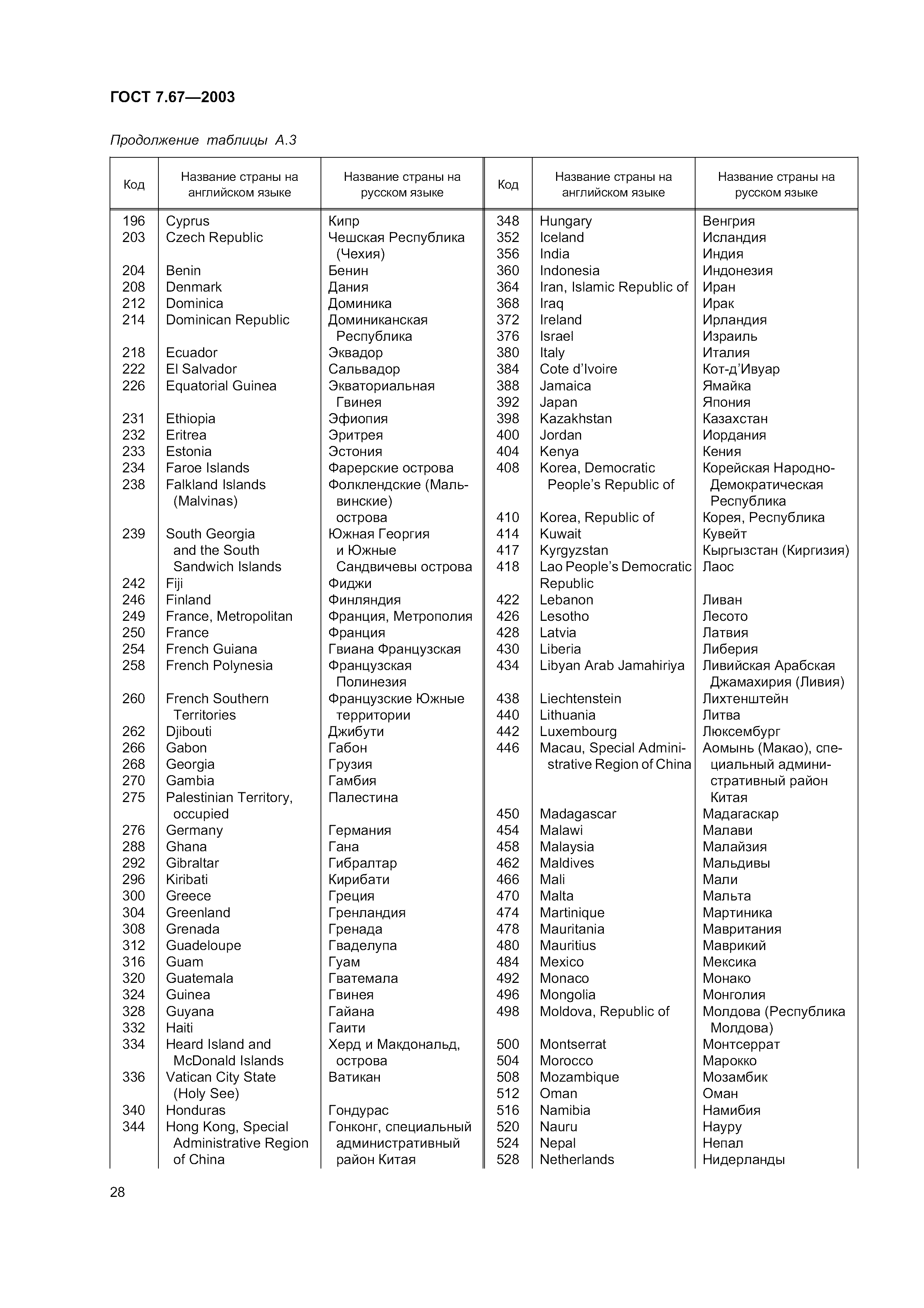 ГОСТ 7.67-2003