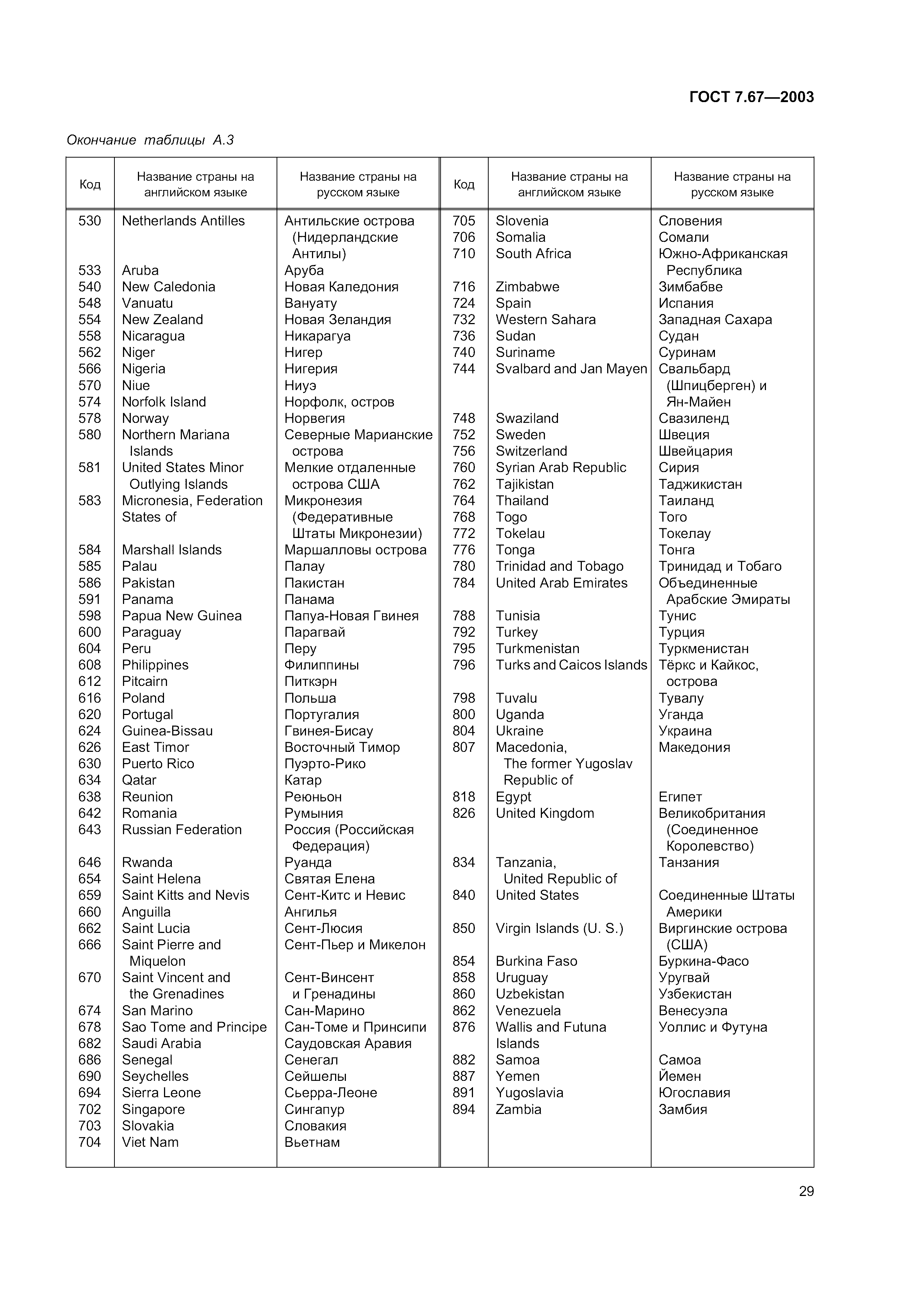 ГОСТ 7.67-2003